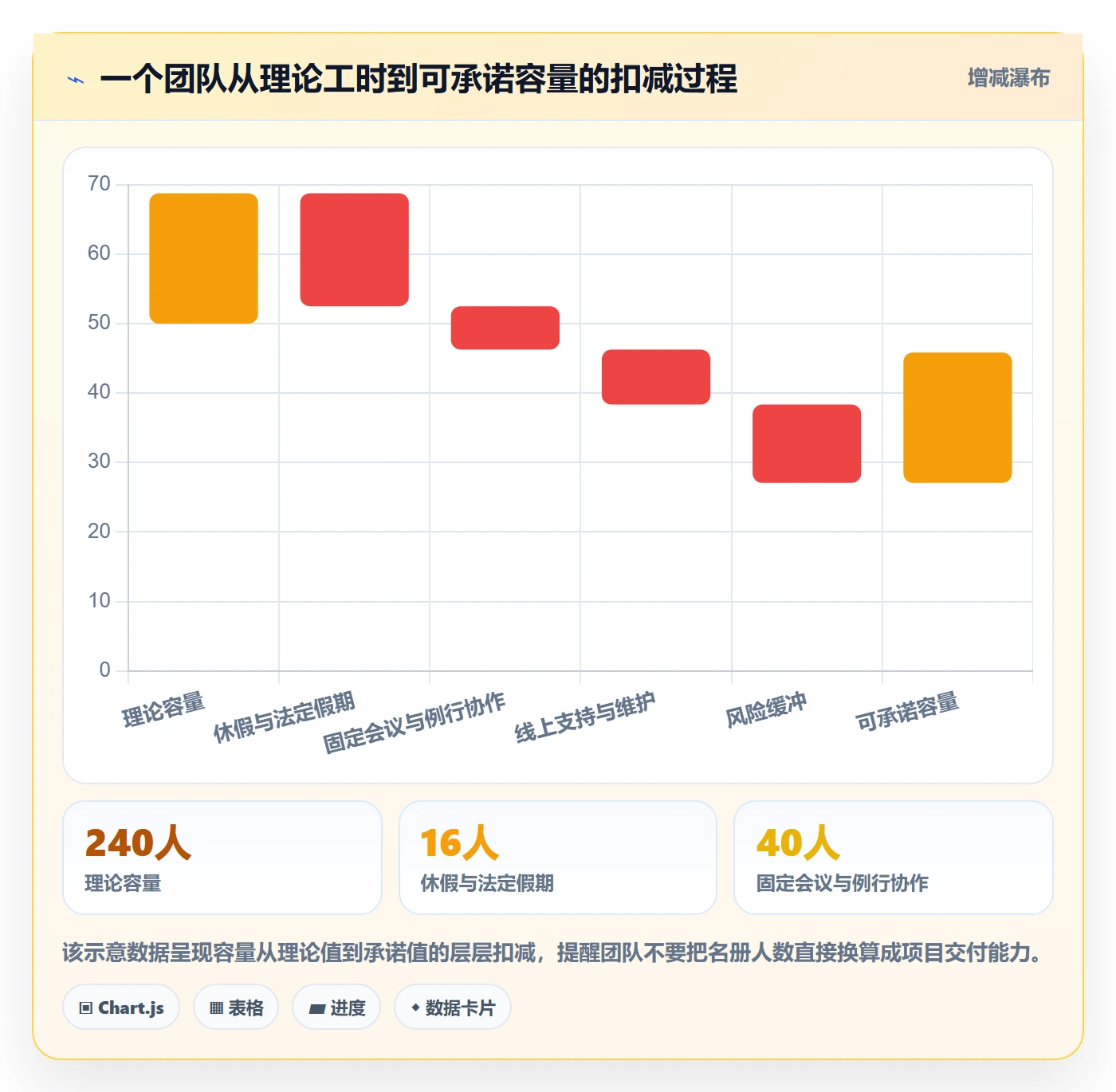 Capacity怎么做？产品经理最佳实践：资源负载从0到1