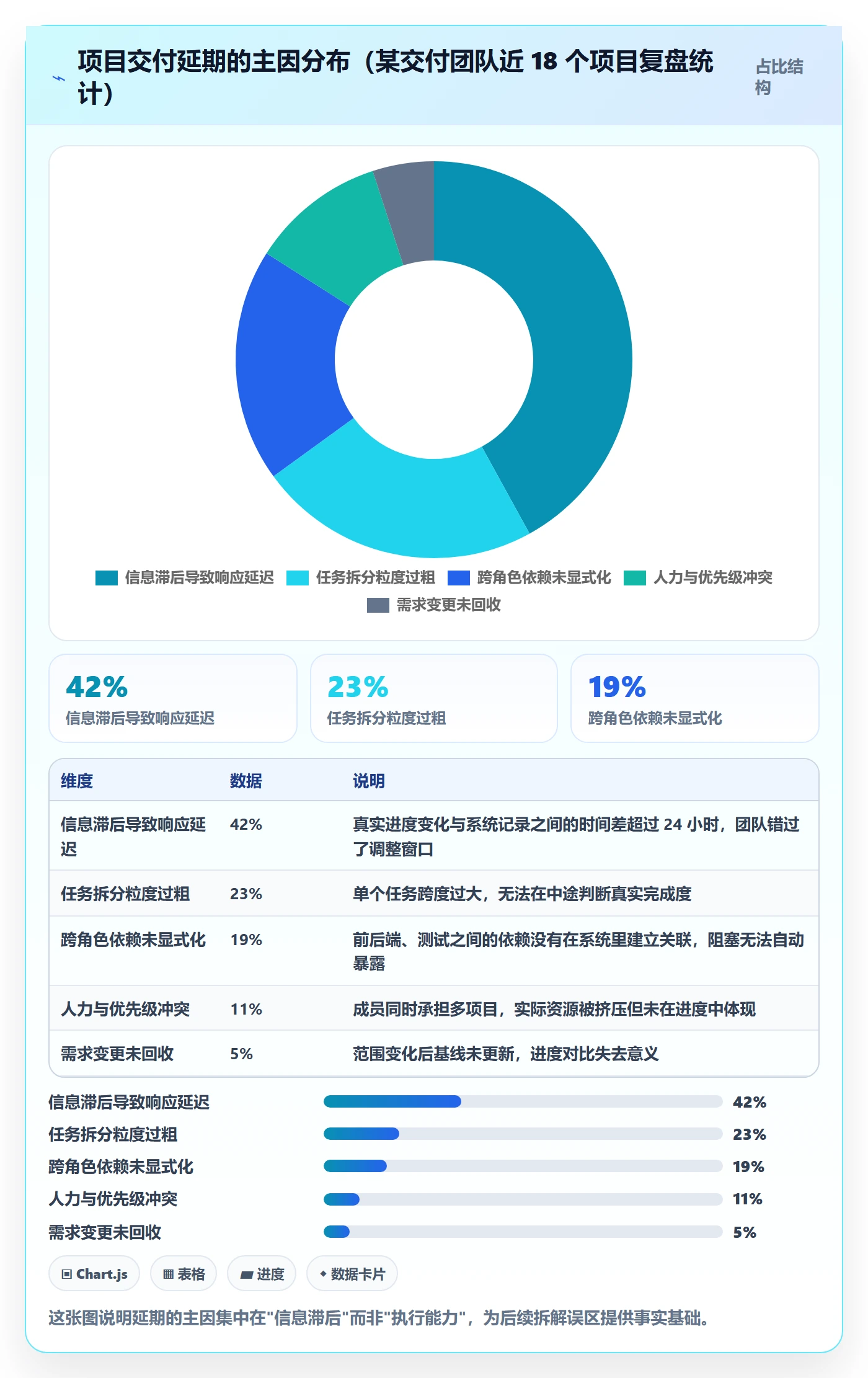 进度跟踪跟踪教程：项目成员流程优化，避坑指南