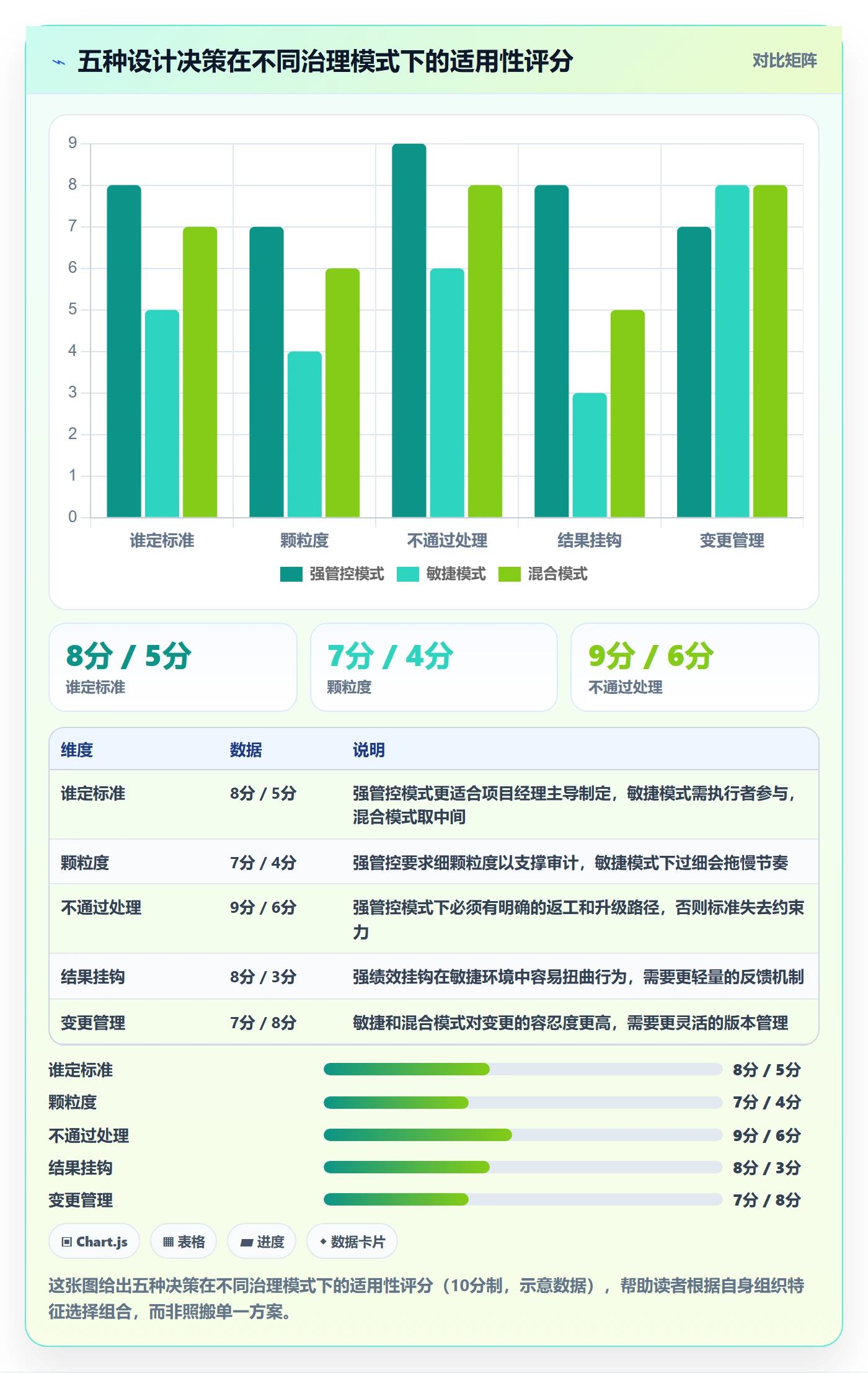 验收标准怎么做?项目经理制度设计:任务验收从0到1