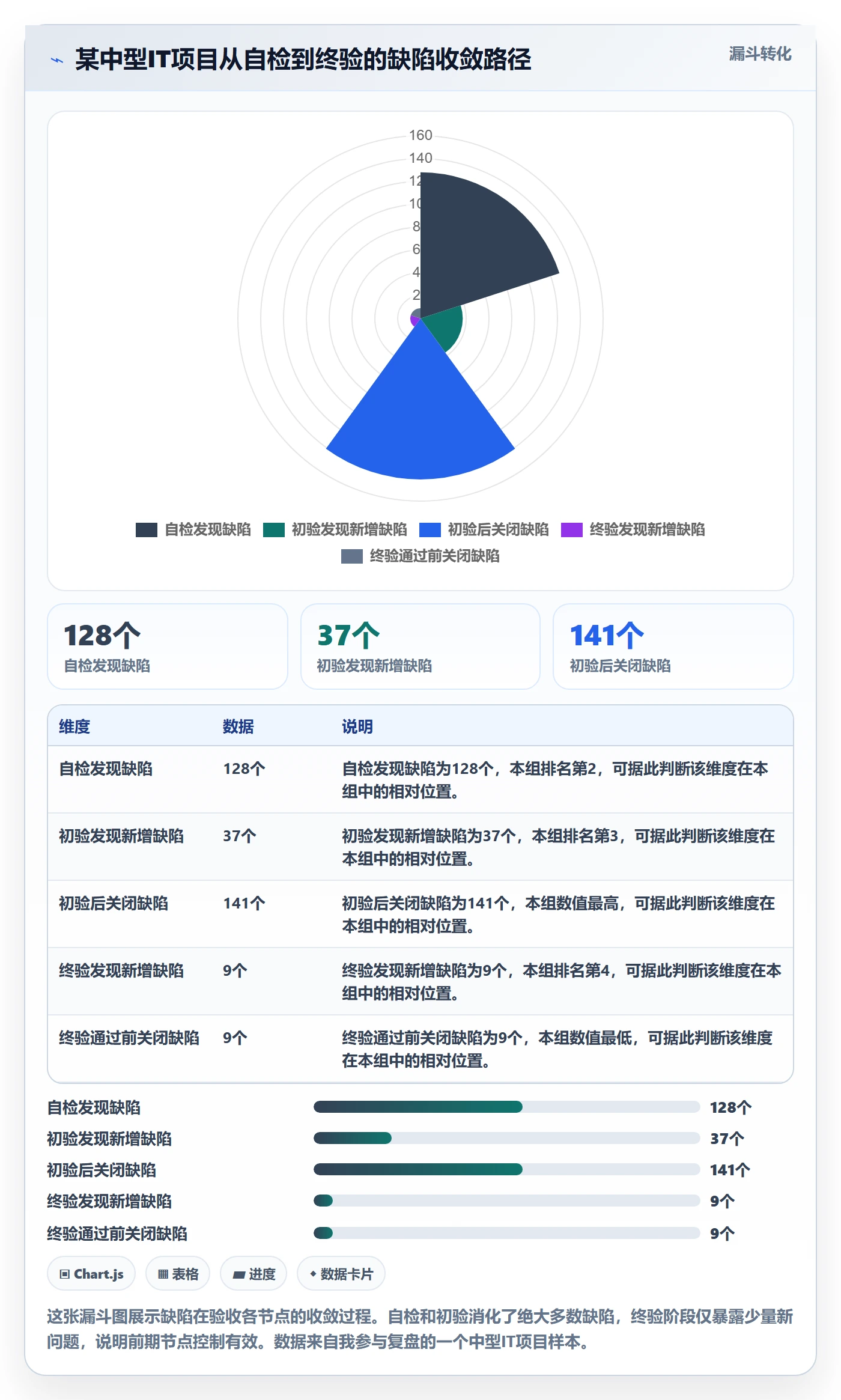 任务验收验收标准全流程：项目经理数据分析与一文讲清