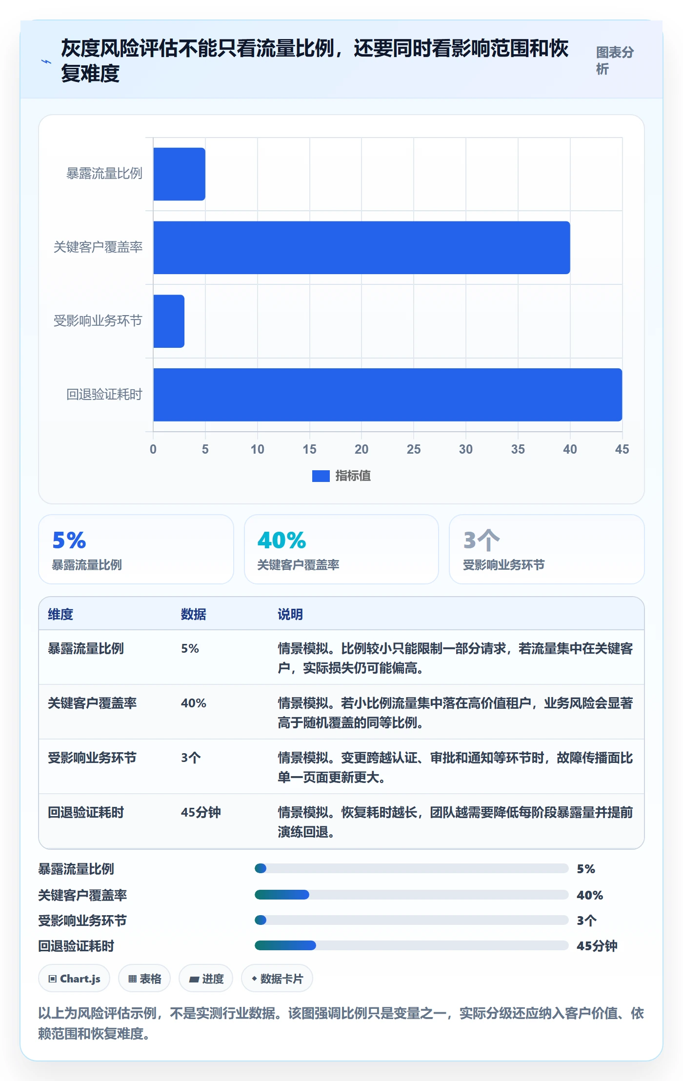 灰度发布管理方法大全:研发团队发布管理制度设计落地清单