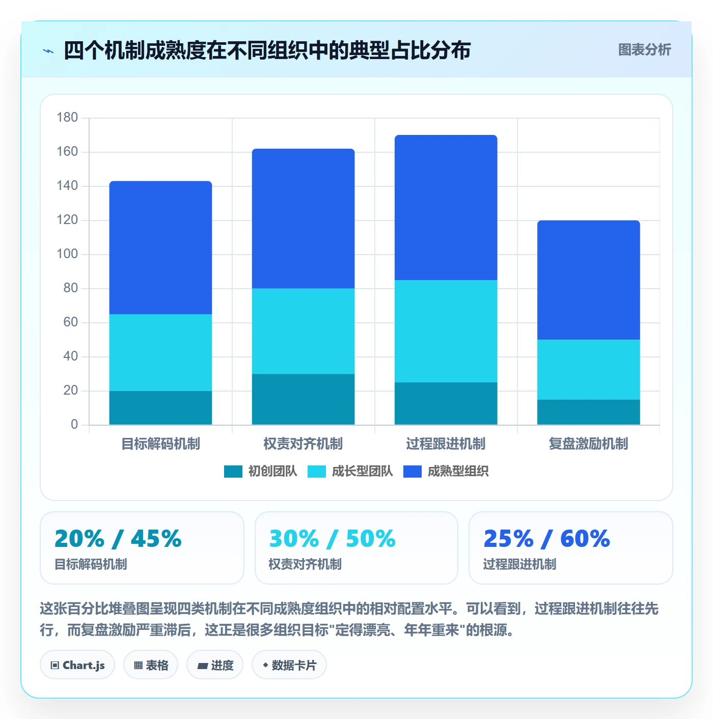 项目目标最佳实践:管理层项目目标落地方案,常见问题