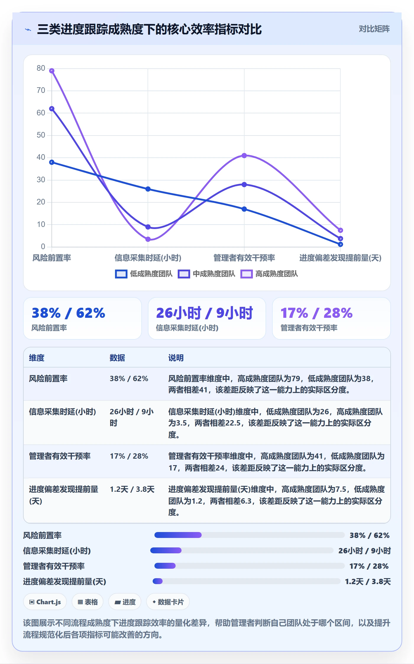 每日进展流程与规范：企业管理者进度跟踪效率提升关键指标