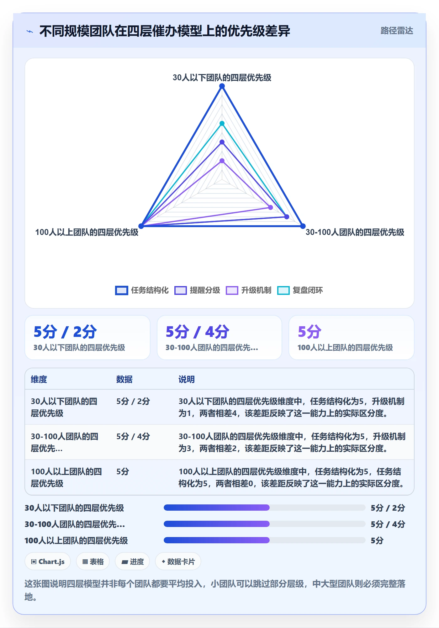 催办管理方法大全:管理层任务提醒效率提升落地清单