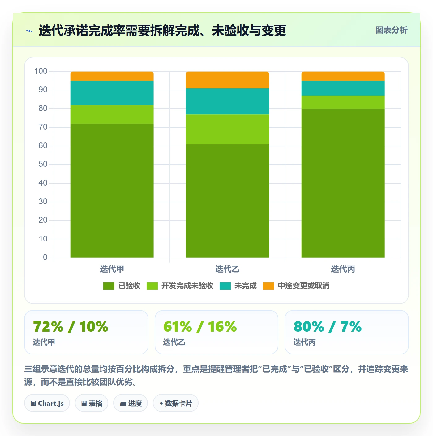 迭代复盘管理方法大全：管理层迭代管理最佳实践落地清单