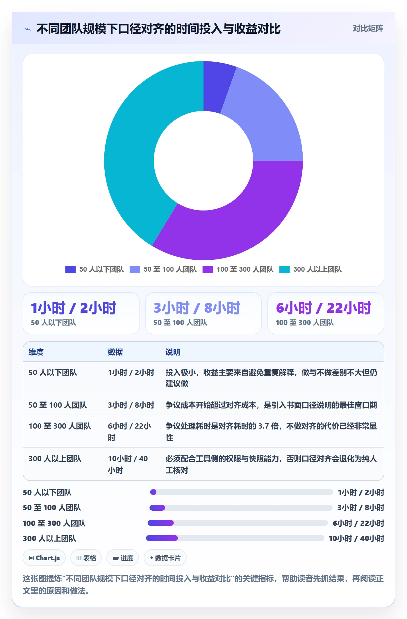 关闭最佳实践:项目成员任务执行数据分析,常见问题