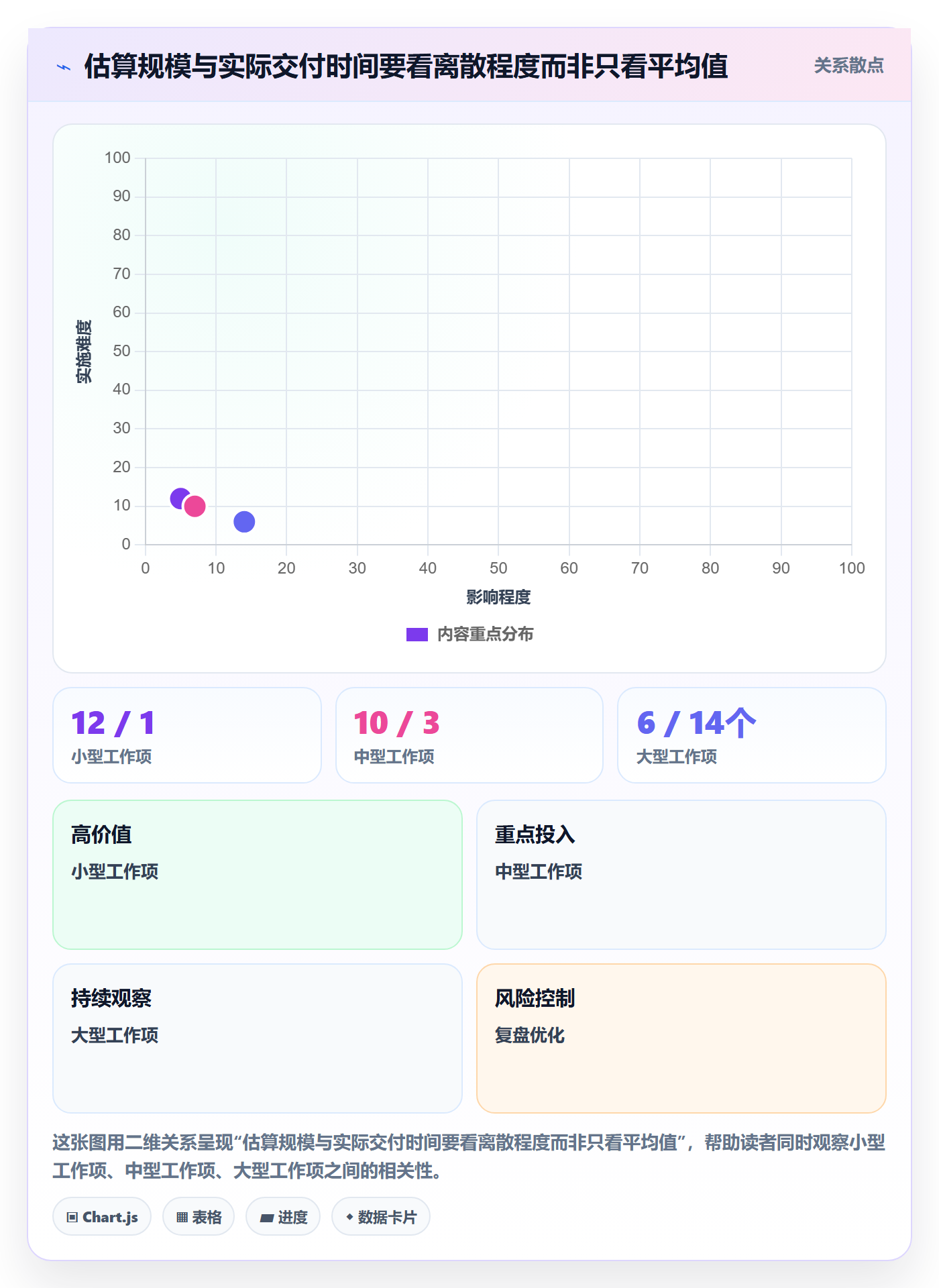 迭代管理如何做好Sprint？管理层落地方案与操作步骤