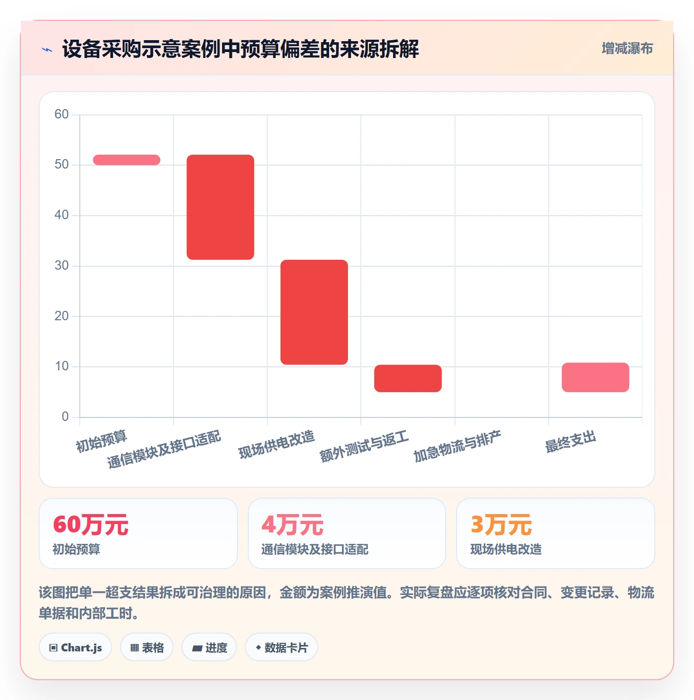 成本管理采购成本教程:项目经理制度设计,避坑指南