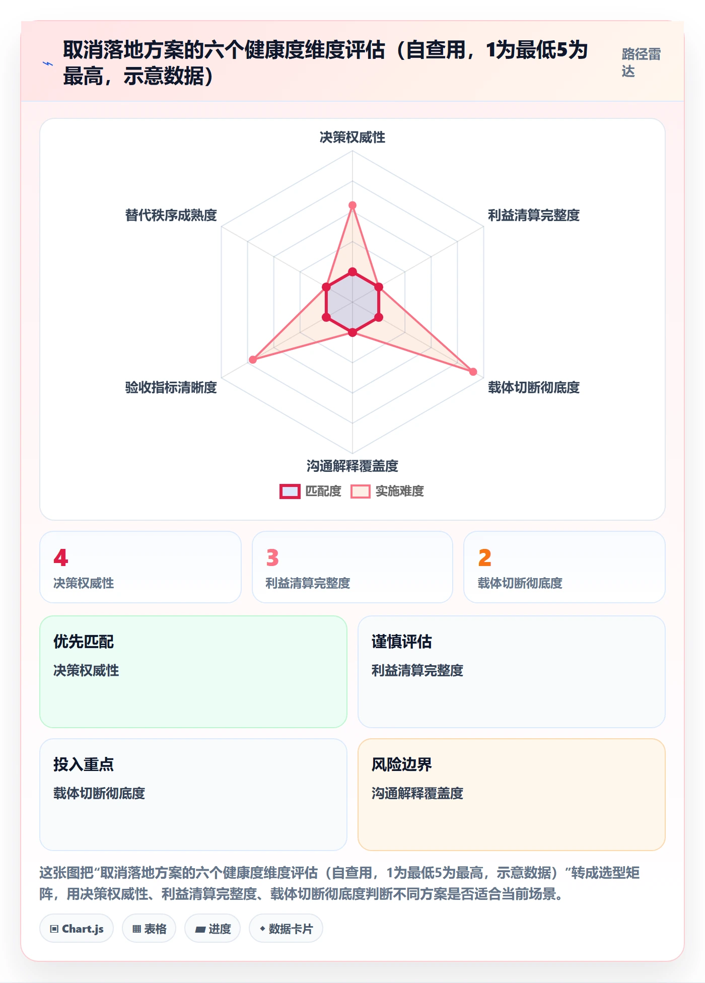 取消落地方案:企业管理者开展任务执行的制度设计案例解析