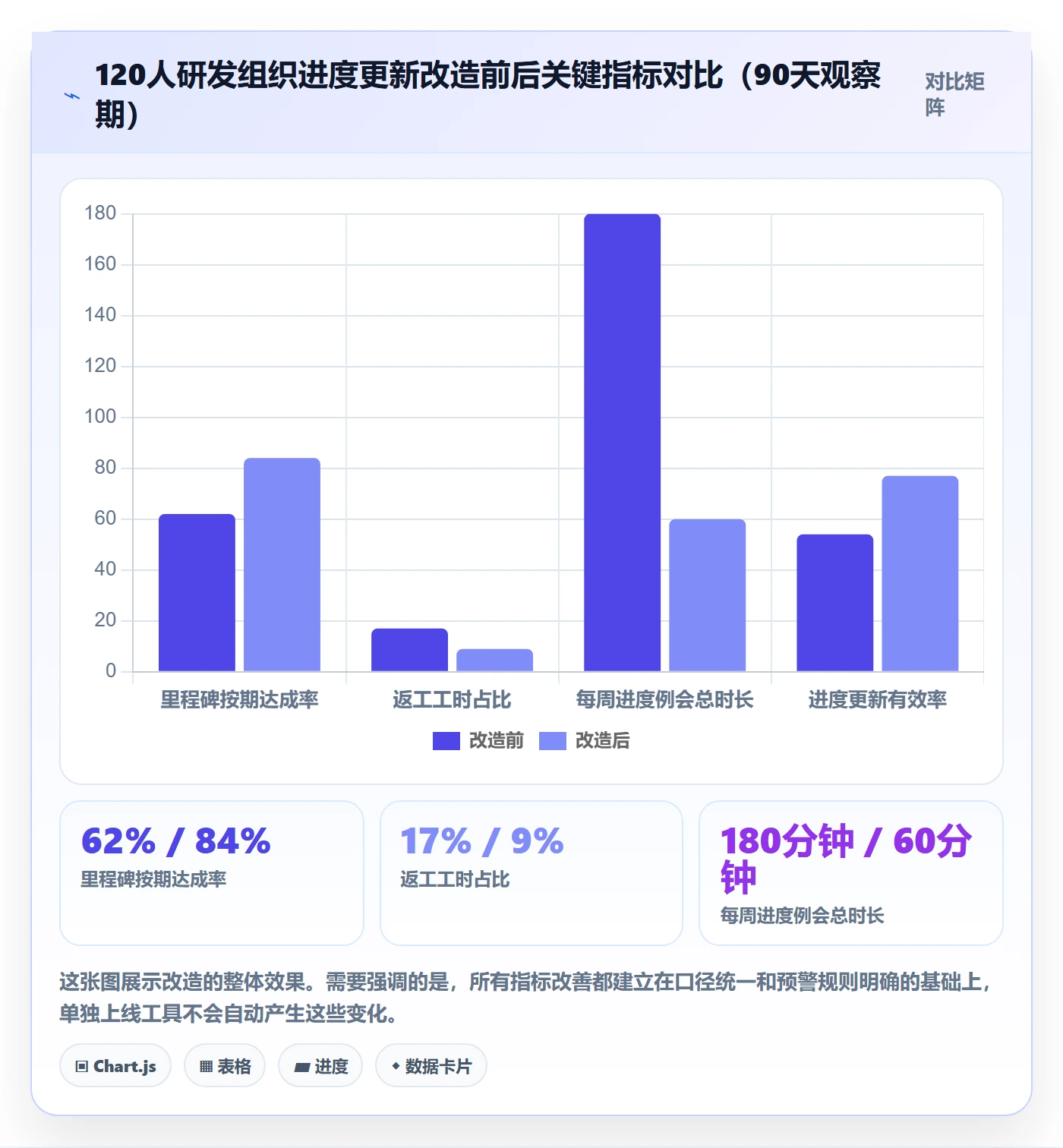 进度管理进度更新全流程：项目负责人效率提升与一文讲清
