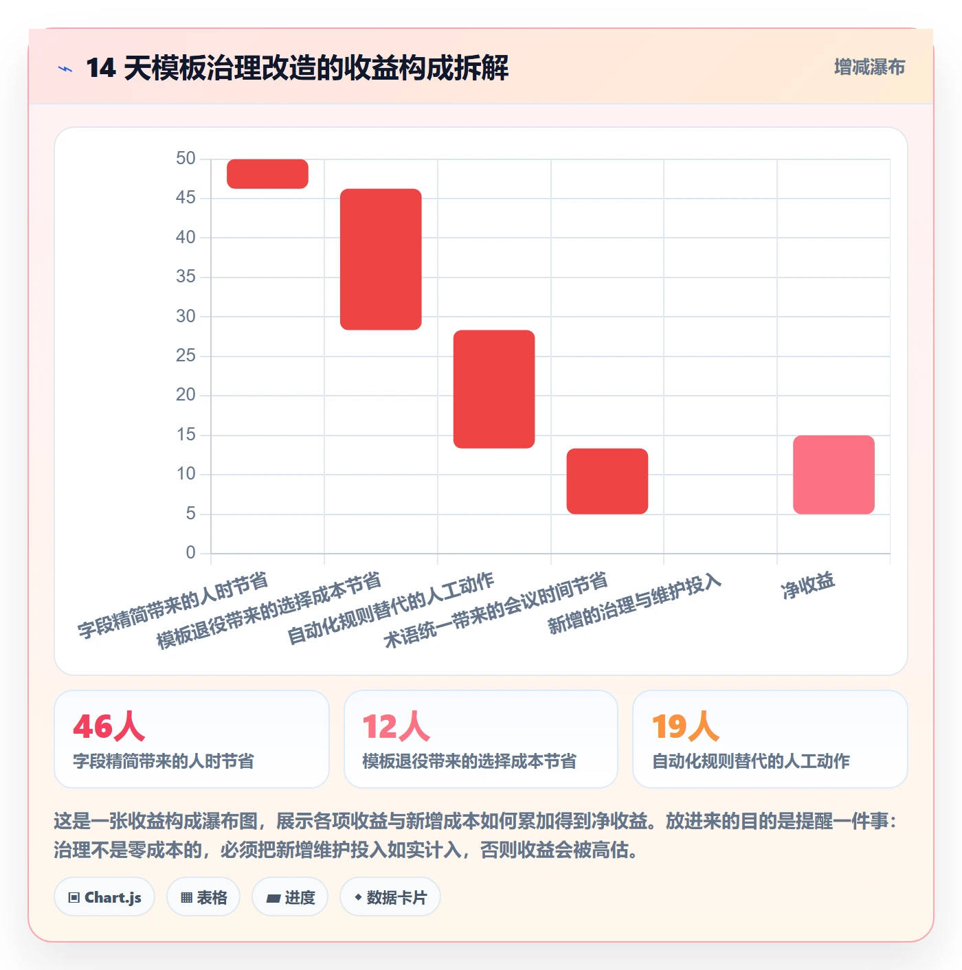 标准项目实操方法:产品经理提升项目模板效率的协同管理方法与模板