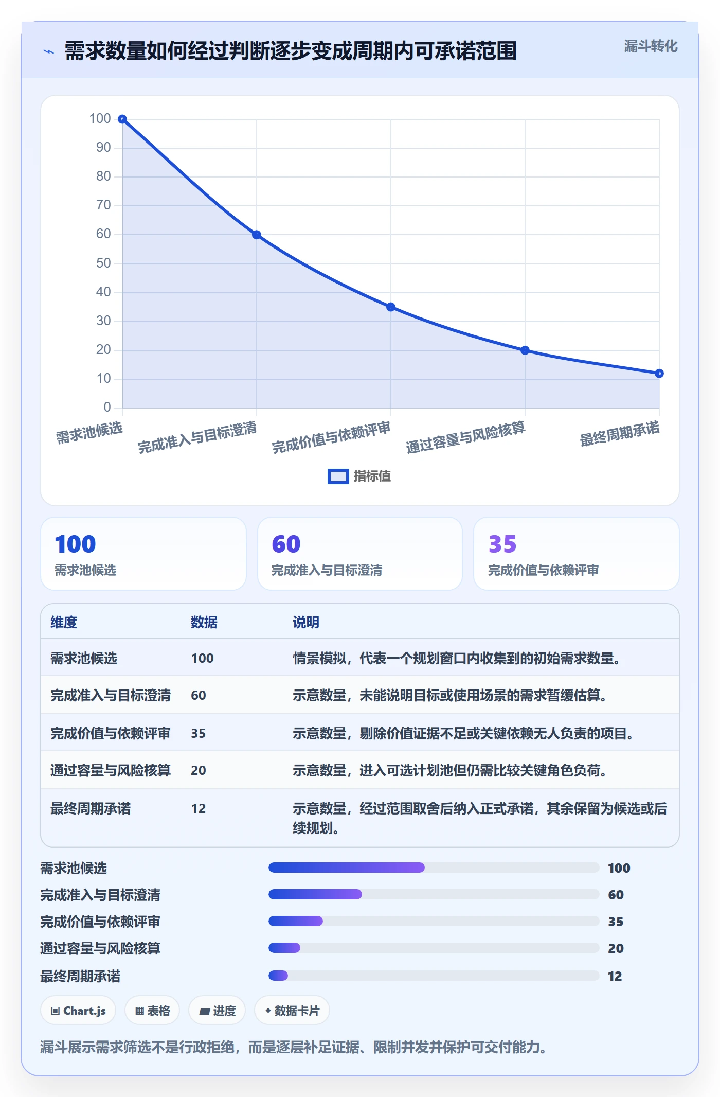 开发周期落地方案:管理层开展需求排期的流程优化案例解析