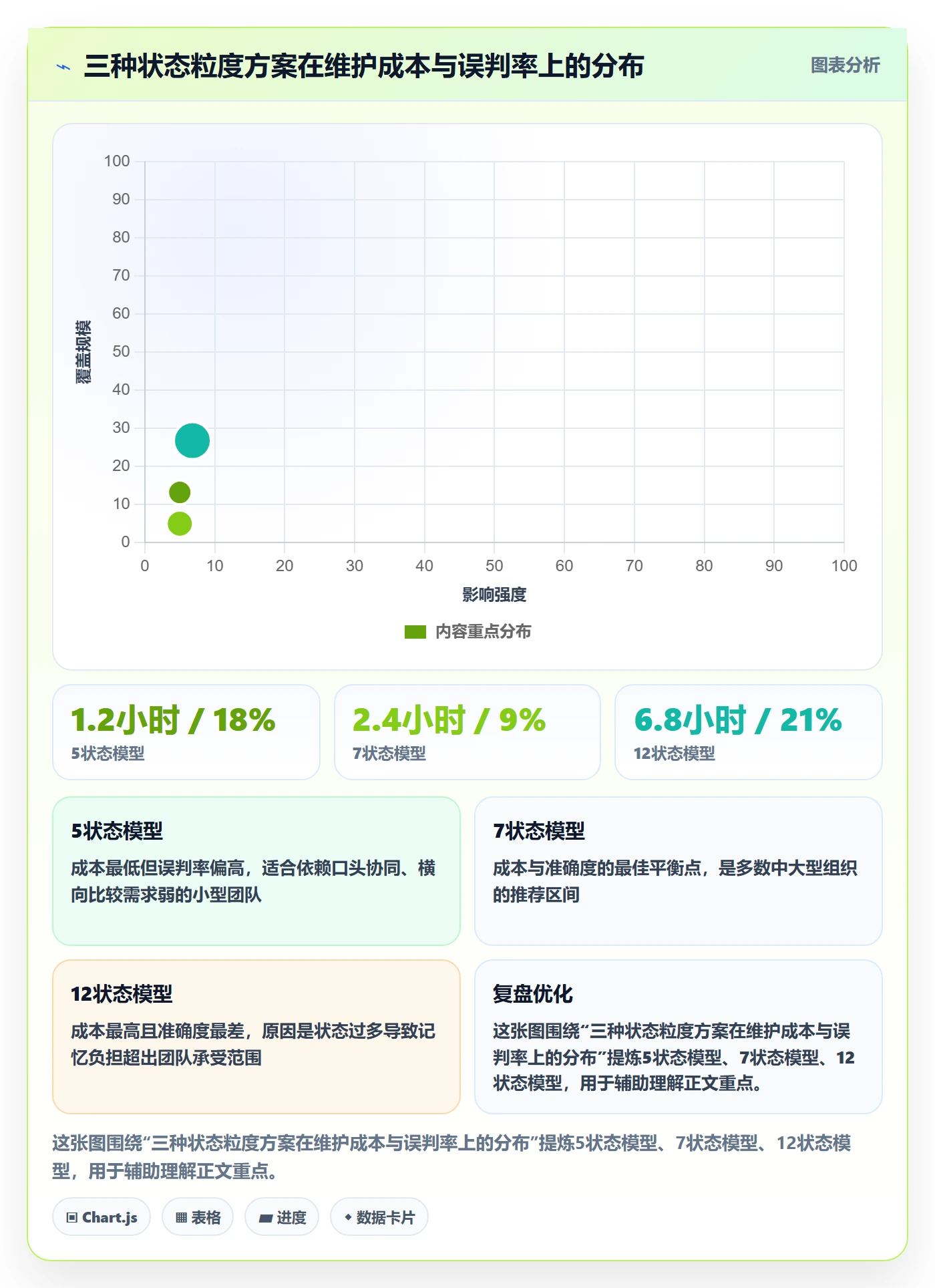 节点状态落地方案:项目负责人开展里程碑的协同管理案例解析