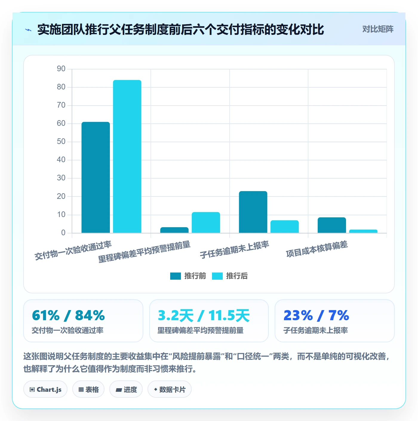 父任务落地方案：实施团队开展任务管理的制度设计案例解析