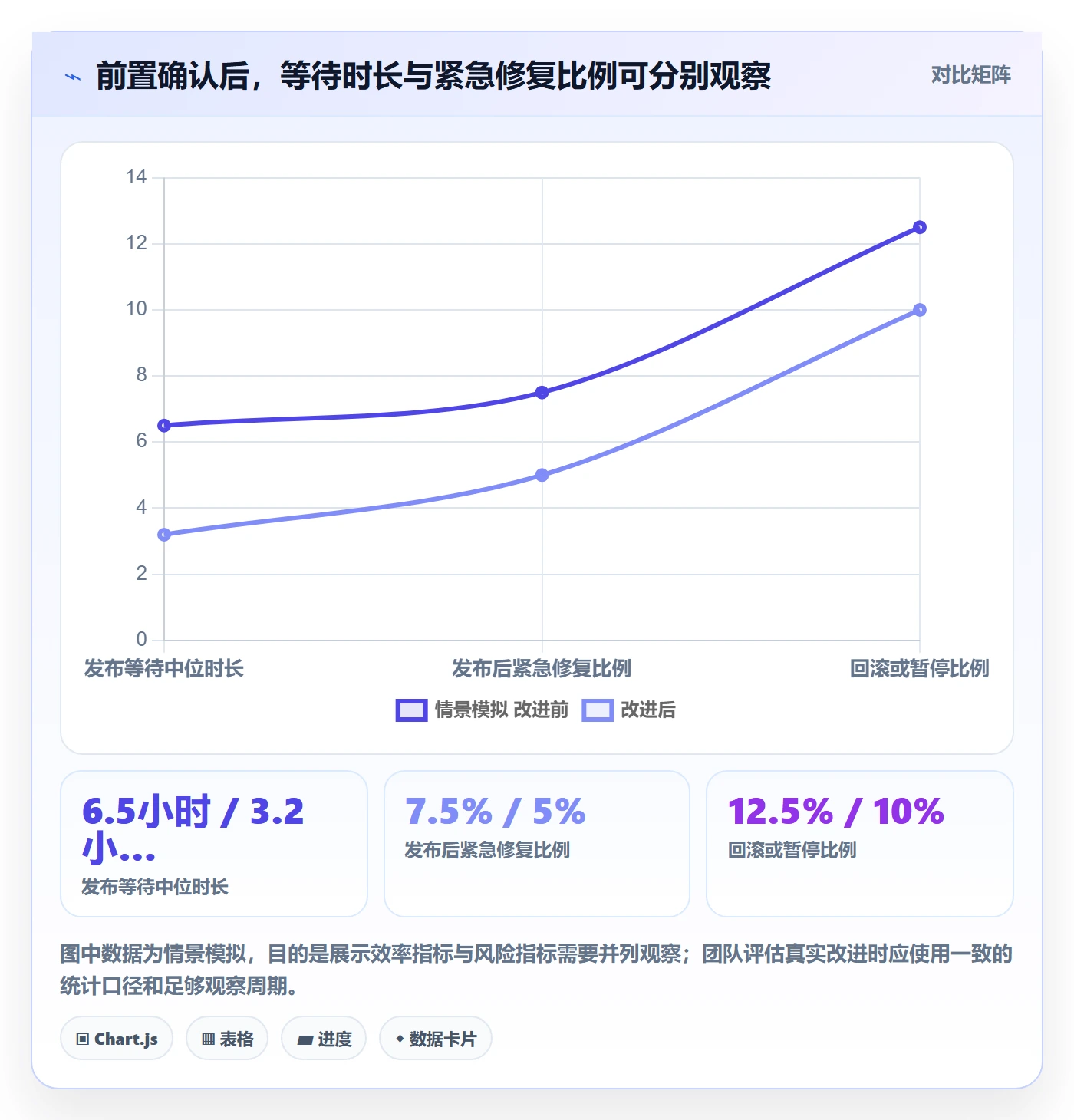 发布管理如何做好上线？PMO效率提升与操作步骤