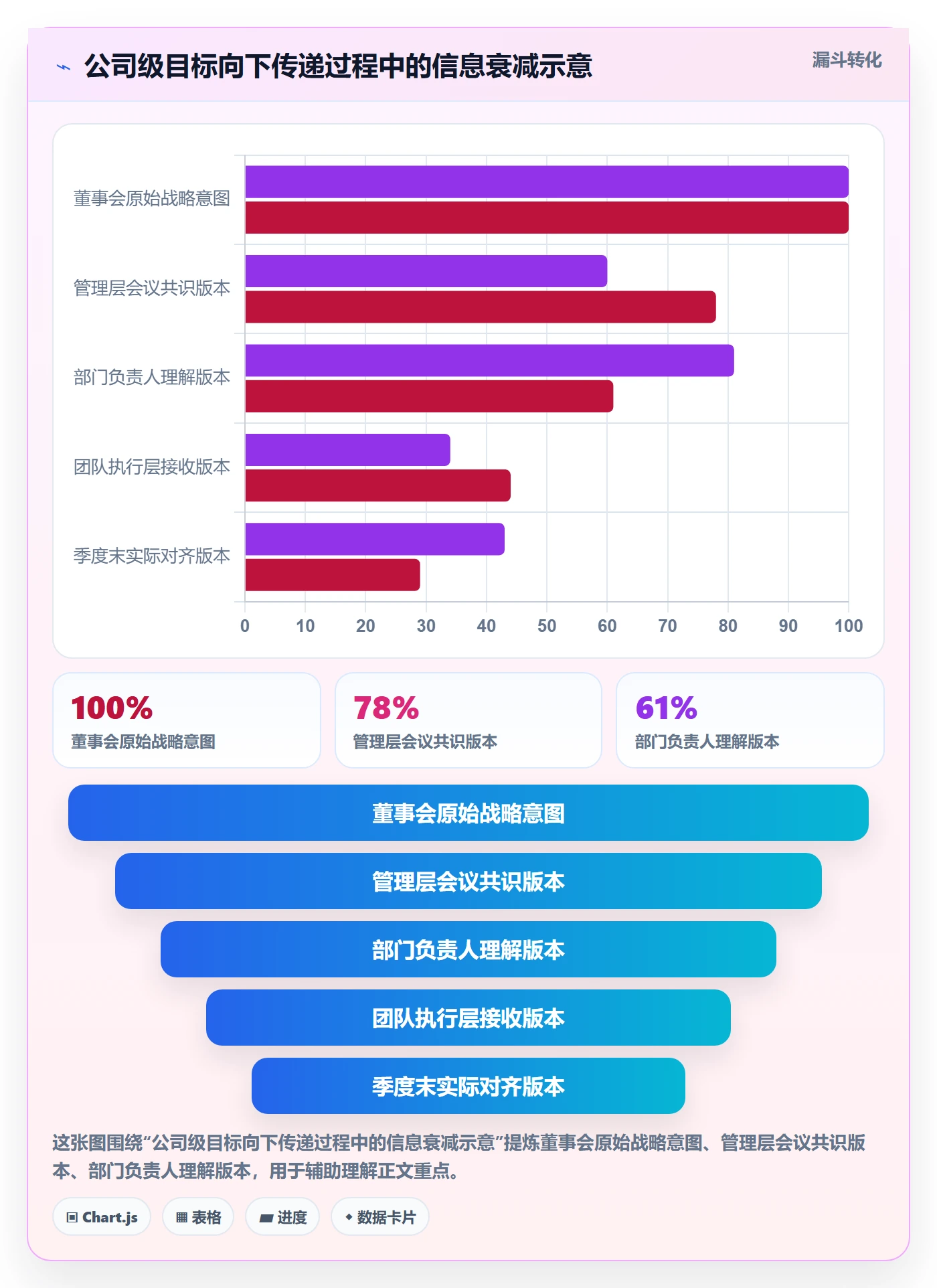 目标拆解落地方案：管理层开展项目目标的最佳实践案例解析