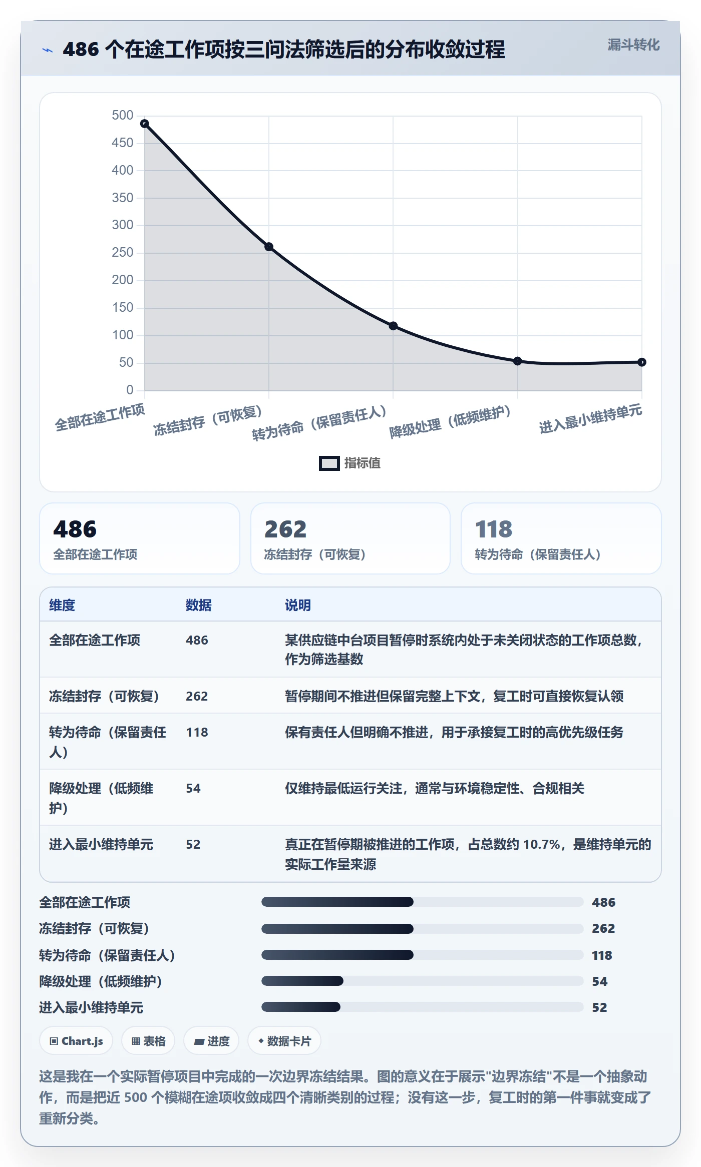 暂停管理指南：项目负责人如何做好任务执行，落地方案全流程