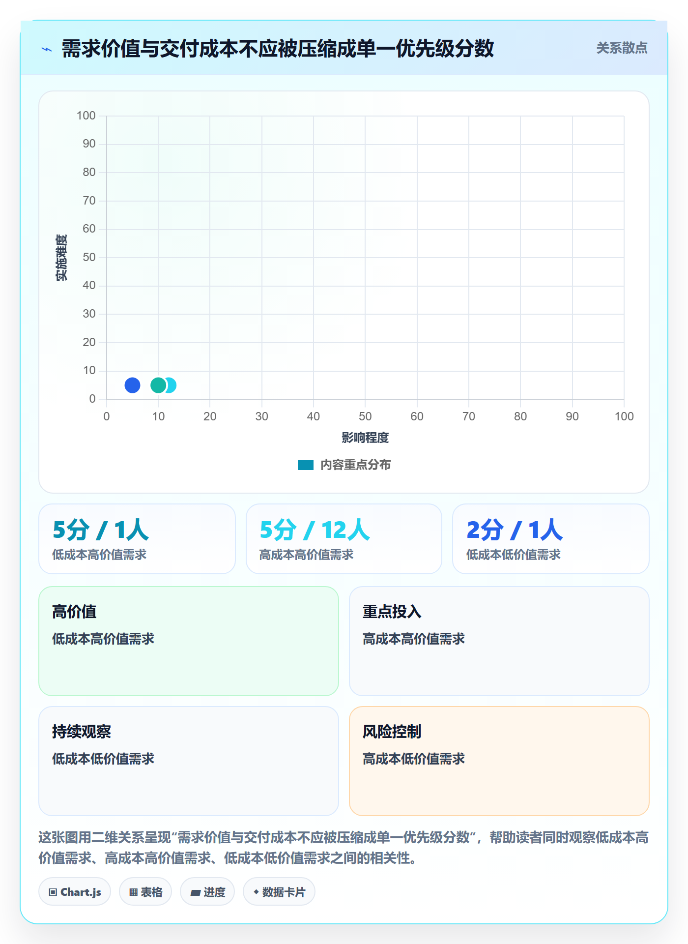 需求流程与规范:跨部门团队需求管理最佳实践关键指标