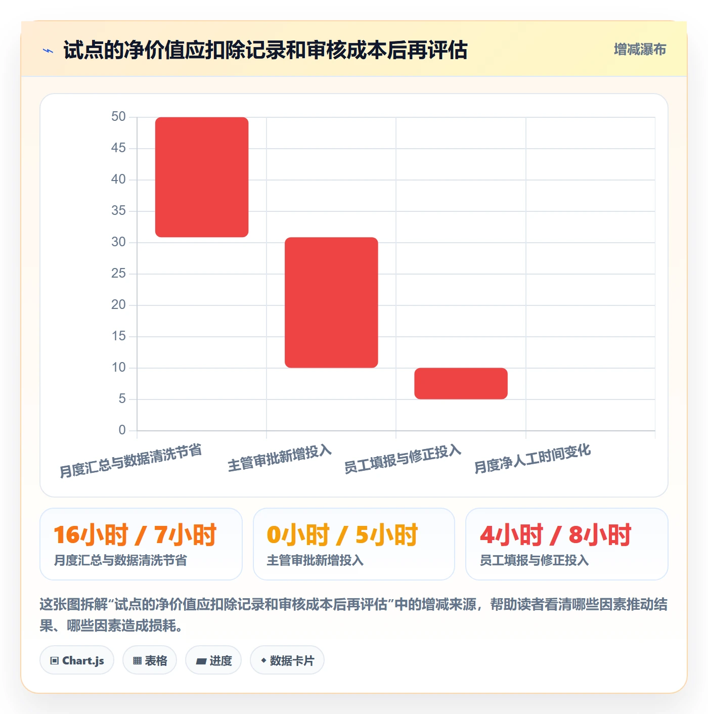 任务工时流程与规范:管理层工时表落地方案关键指标