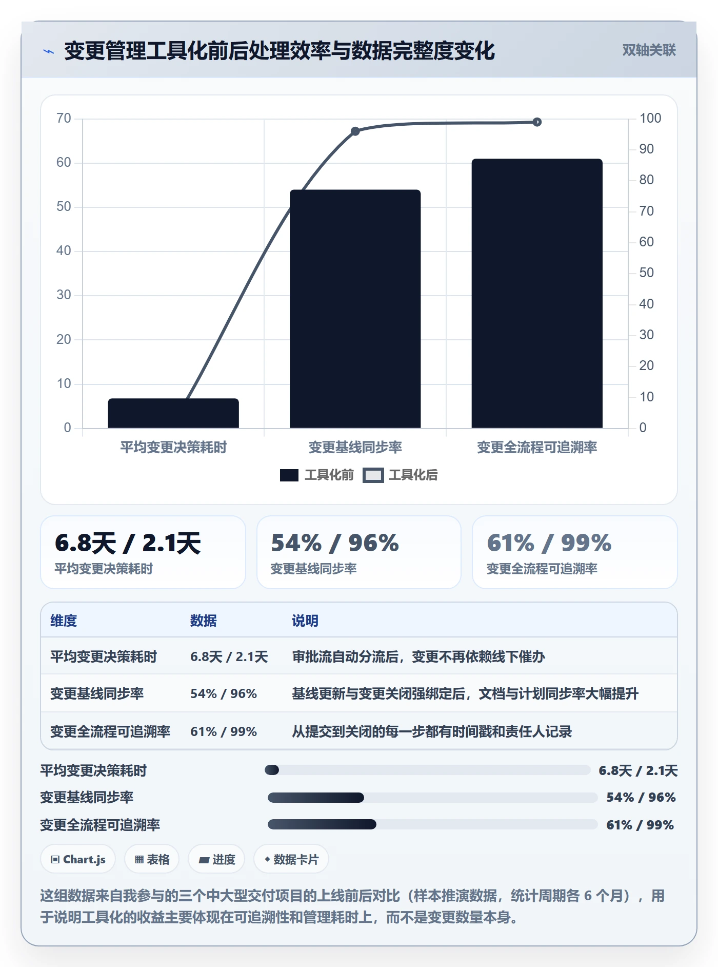项目范围范围变更教程:项目经理入门指南,避坑指南