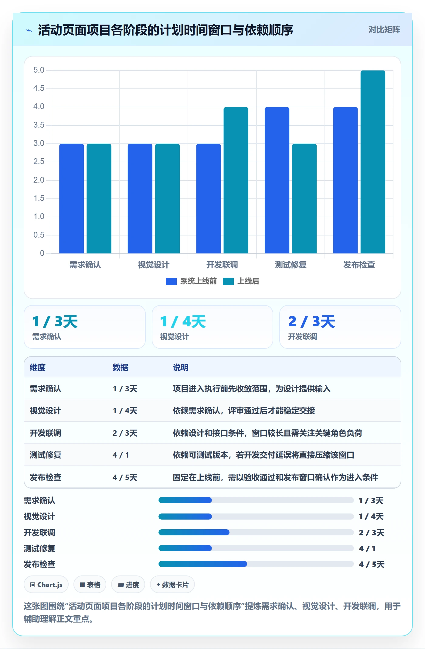 日历视图计划安排全流程：项目负责人入门指南与一文讲清