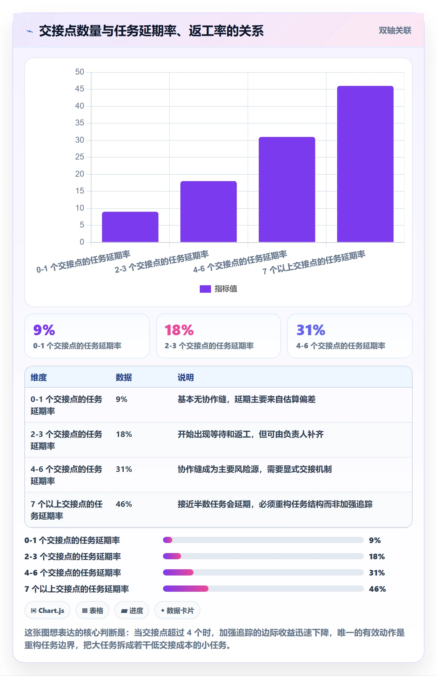 多人任务最佳实践：企业管理者任务分派风险控制，常见问题