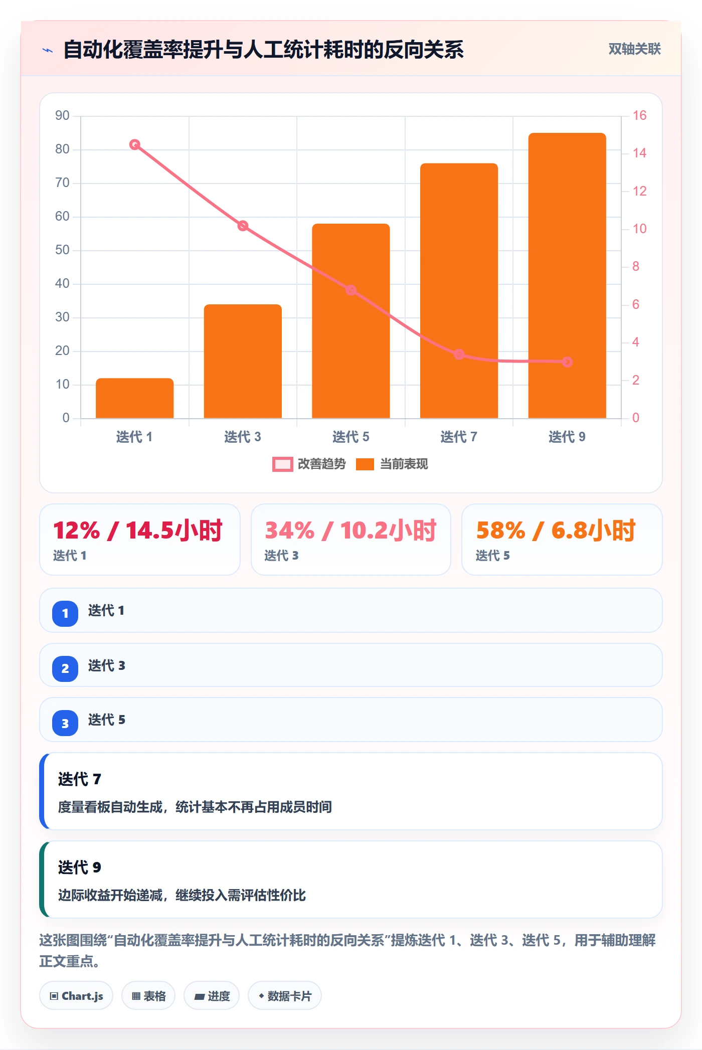 项目阶段项目阶段教程:项目成员效率提升,避坑指南