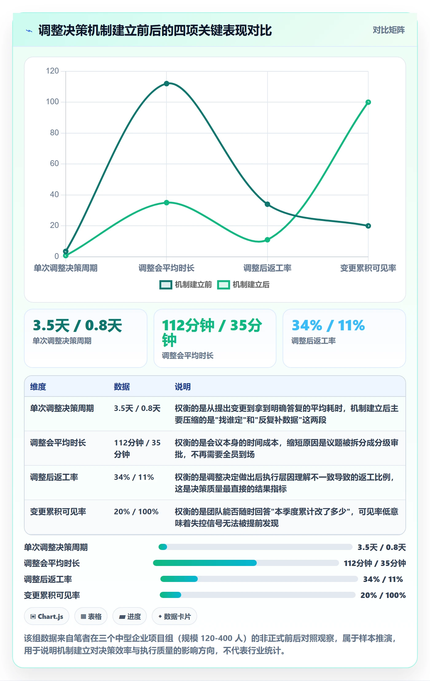 计划调整实操方法：跨部门团队提升项目规划效率的数据分析方法与模板