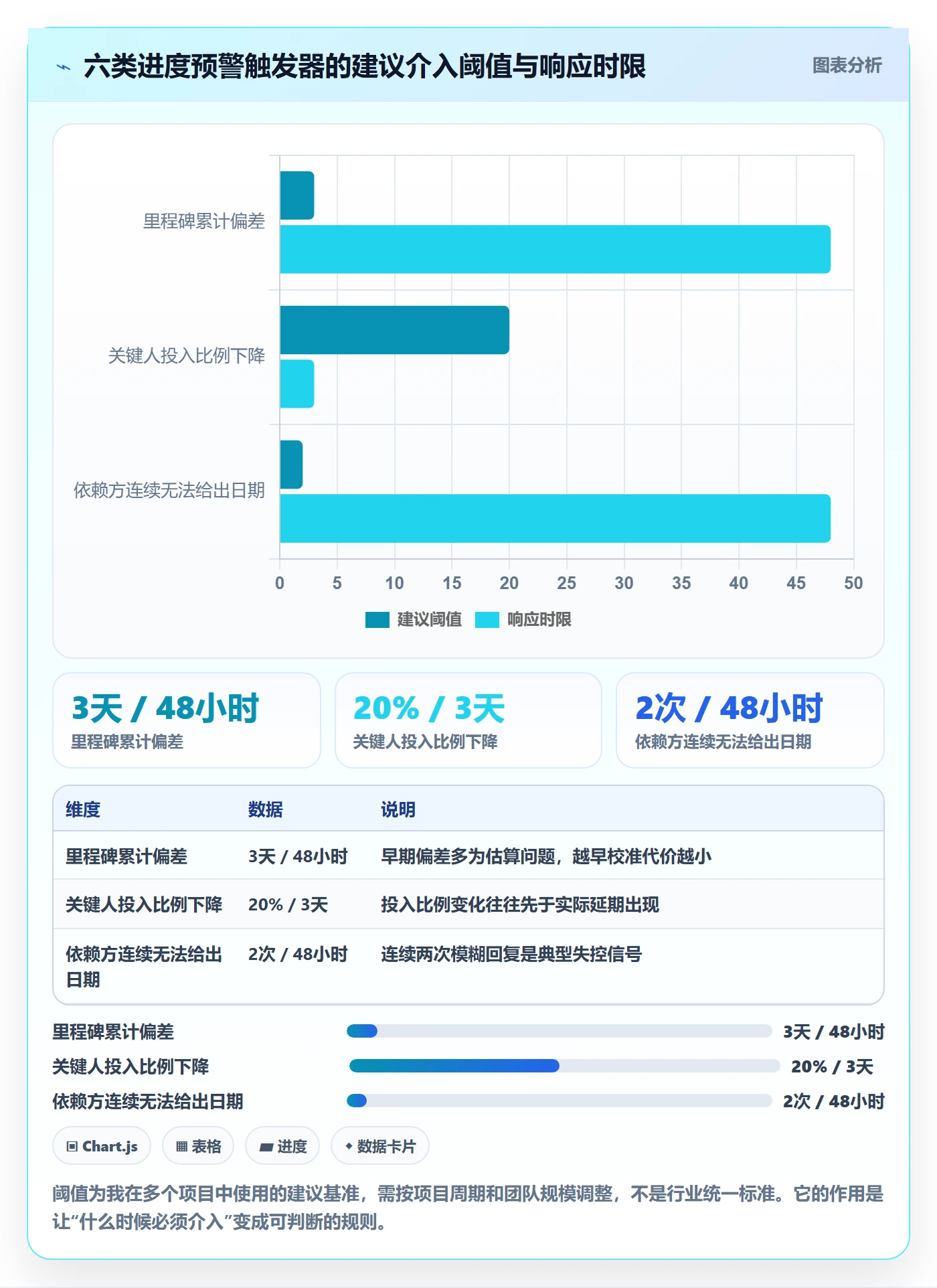 进度管理项目进度全流程:项目负责人风险控制与一文讲清