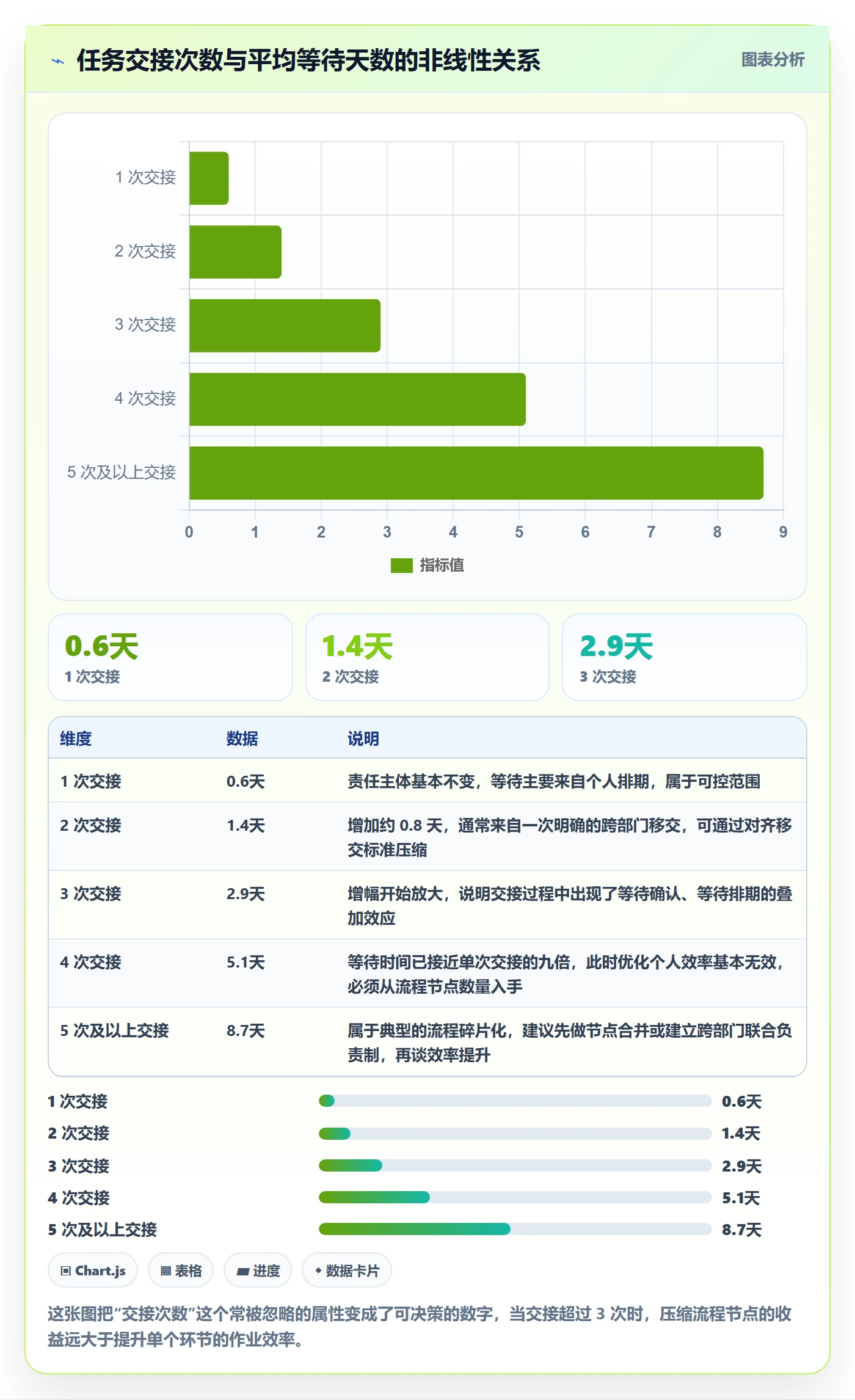 任务属性如何做好实际工期?跨部门团队数据分析与操作步骤