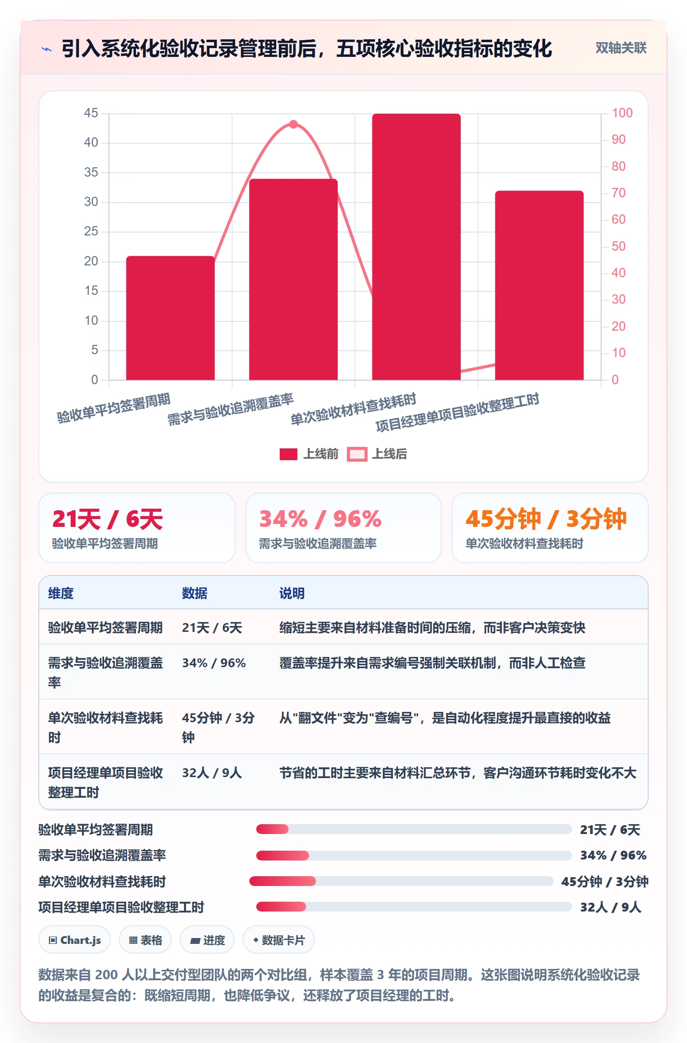 验收记录管理指南:项目负责人如何做好任务验收,最佳实践全流程