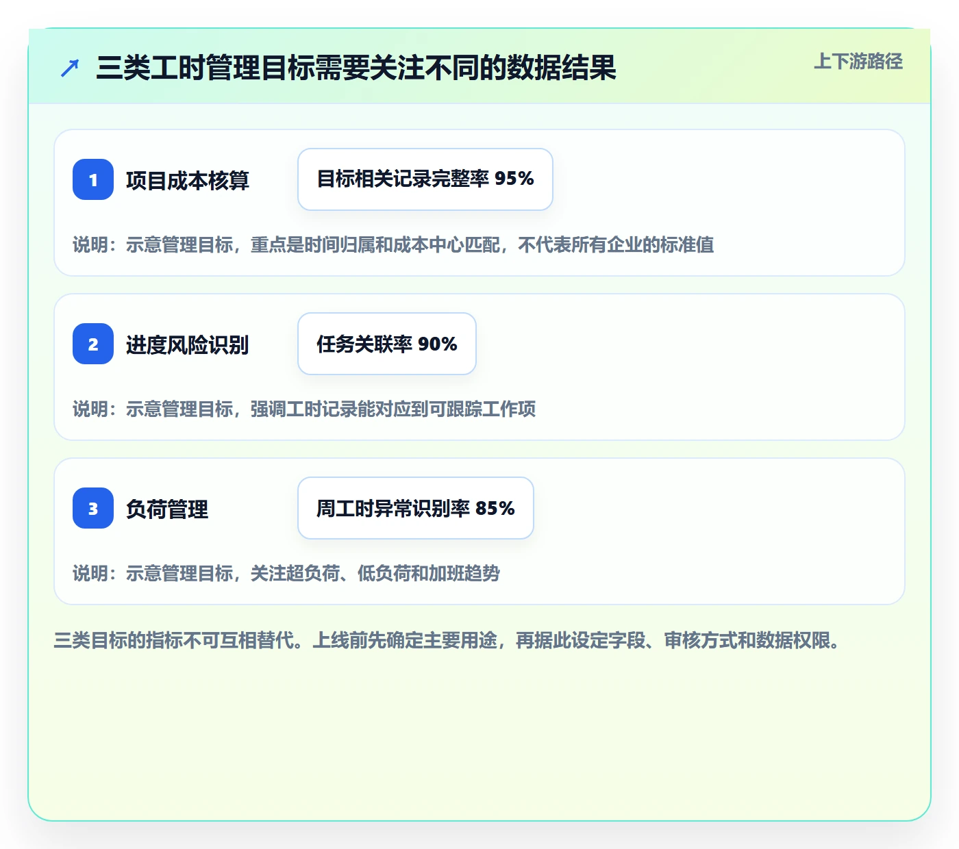 日报工时管理指南：企业管理者如何做好工时表，最佳实践全流程