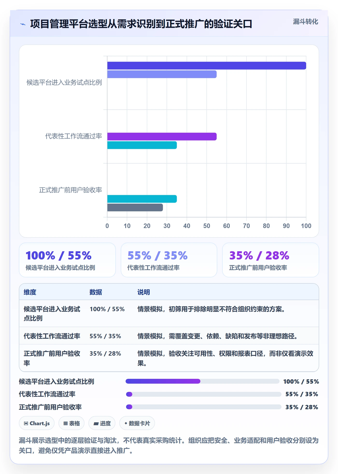 迭代最佳实践:PMO敏捷项目流程优化,常见问题