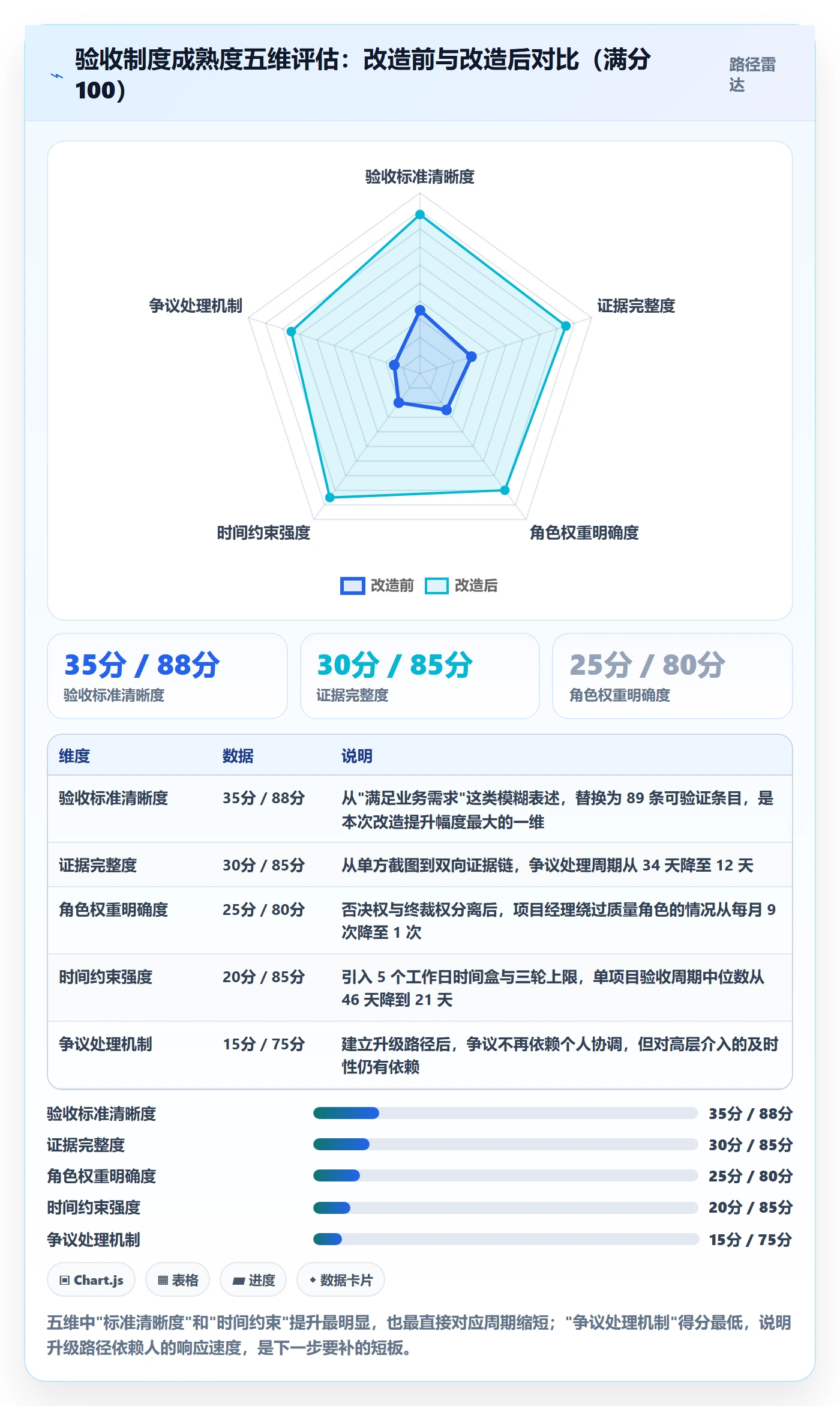 确认完成落地方案：实施团队开展任务验收的制度设计案例解析