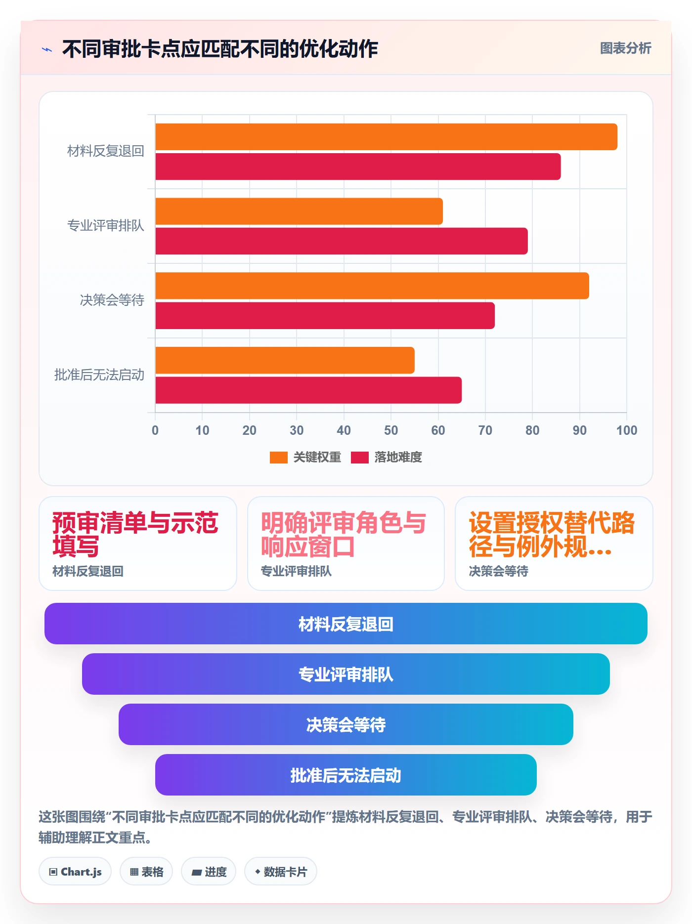 立项审批管理方法大全:项目经理项目立项流程优化落地清单