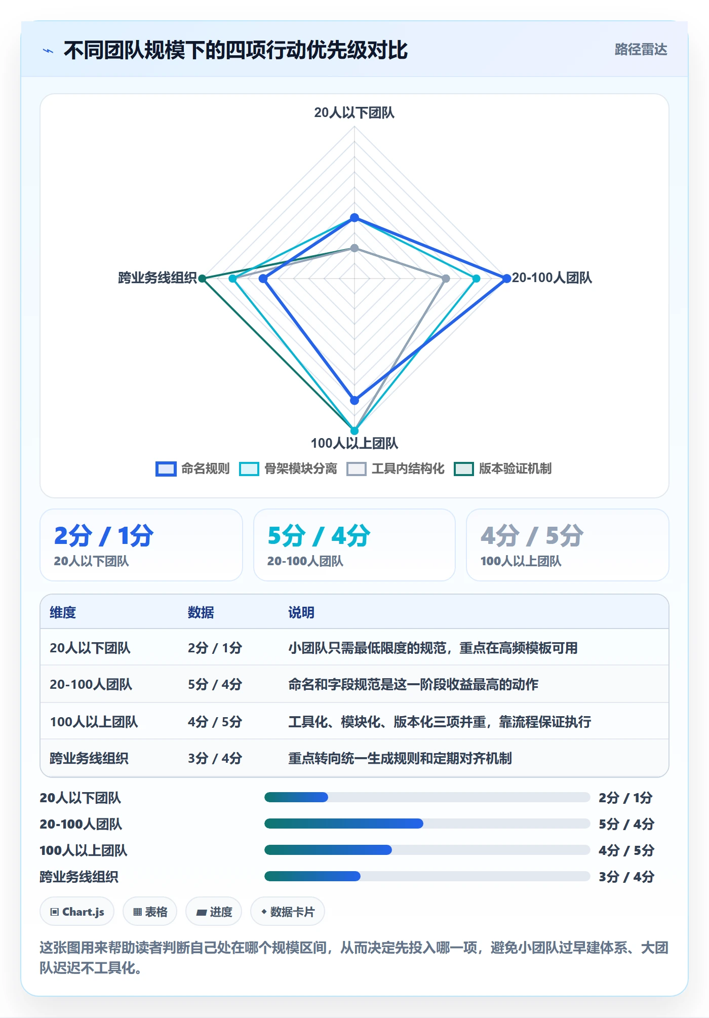模板复用实操方法:产品经理提升项目模板效率的流程优化方法与模板