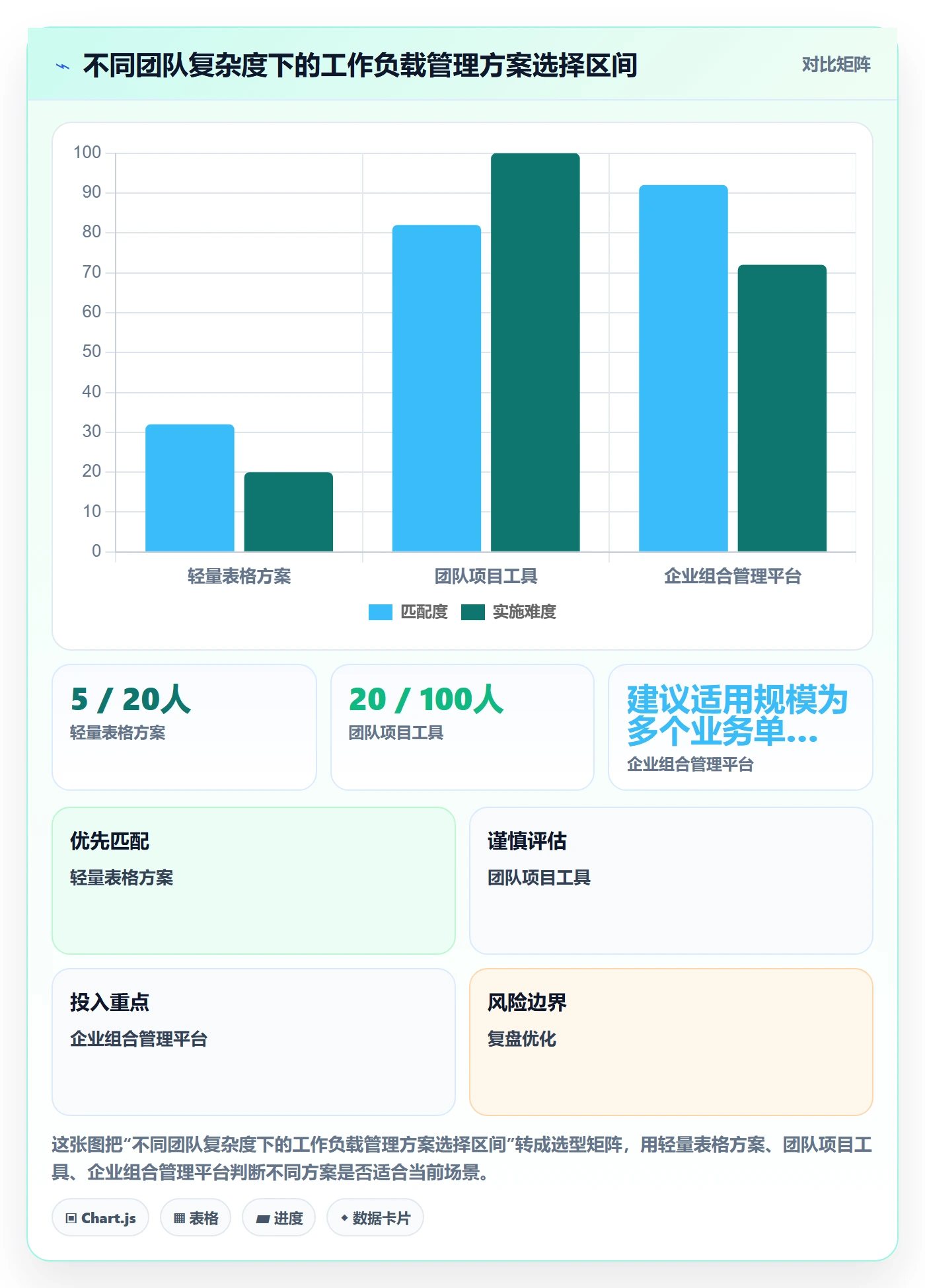 工作负载管理指南:项目成员如何做好资源负载,流程优化全流程
