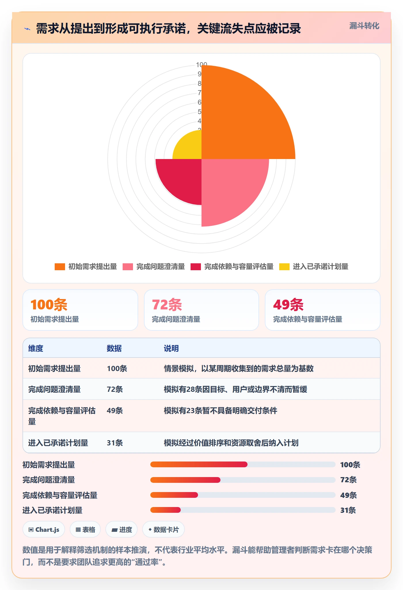 需求管理需求全流程:管理层风险控制与一文讲清