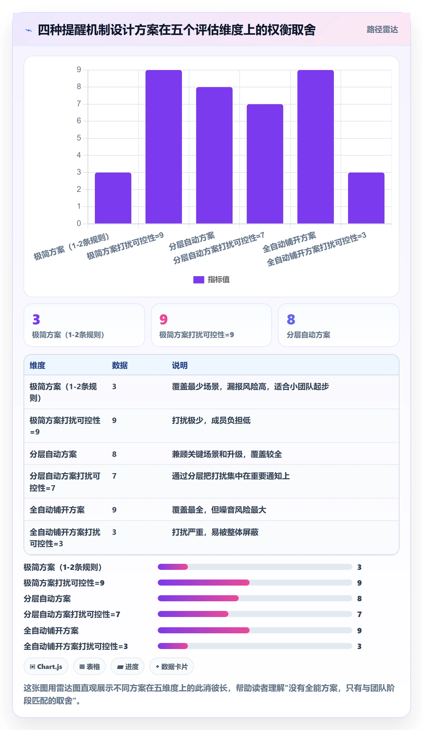 任务提醒如何做好消息通知?PMO最佳实践与操作步骤