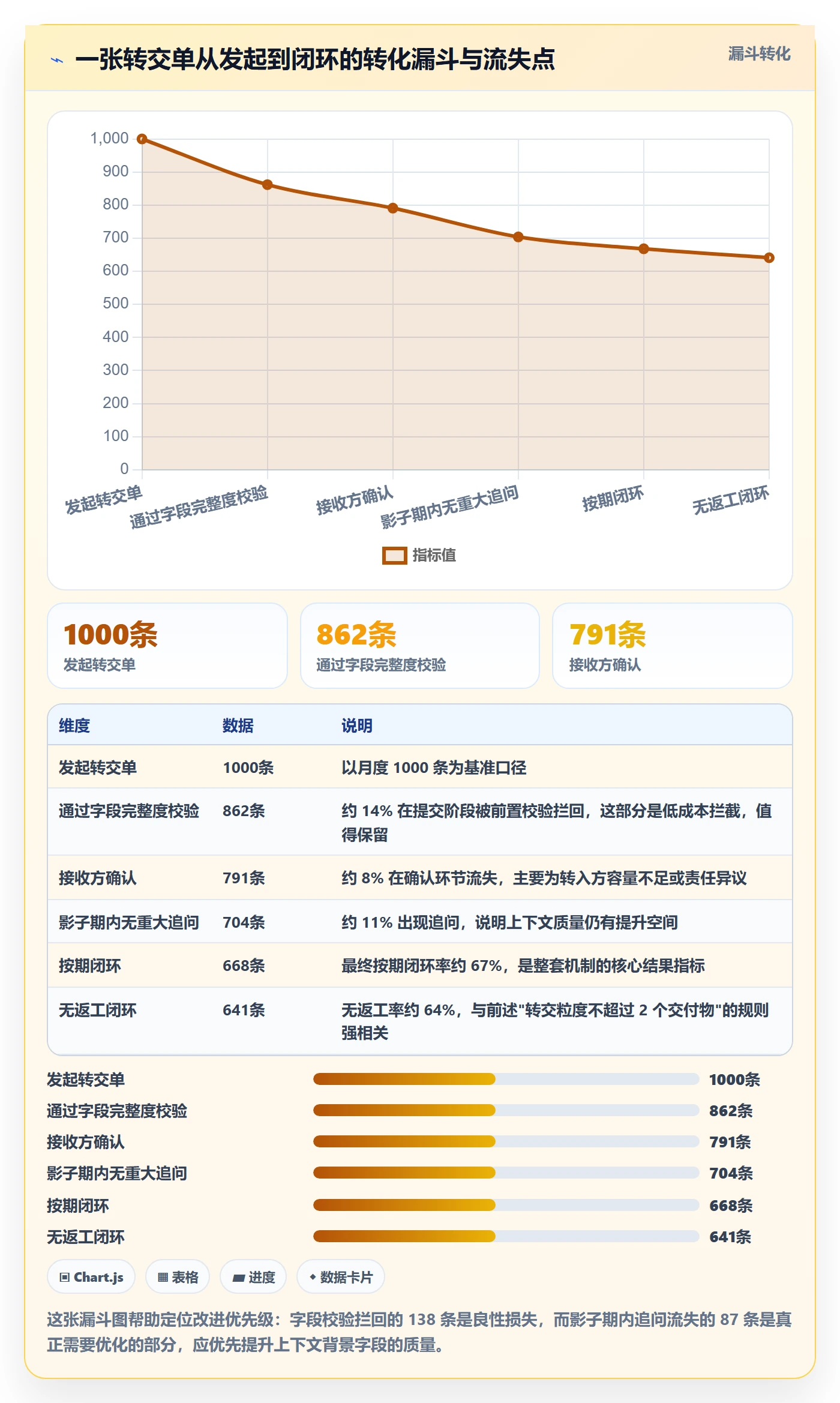 转交实操方法:PMO提升任务分派效率的落地方案方法与模板