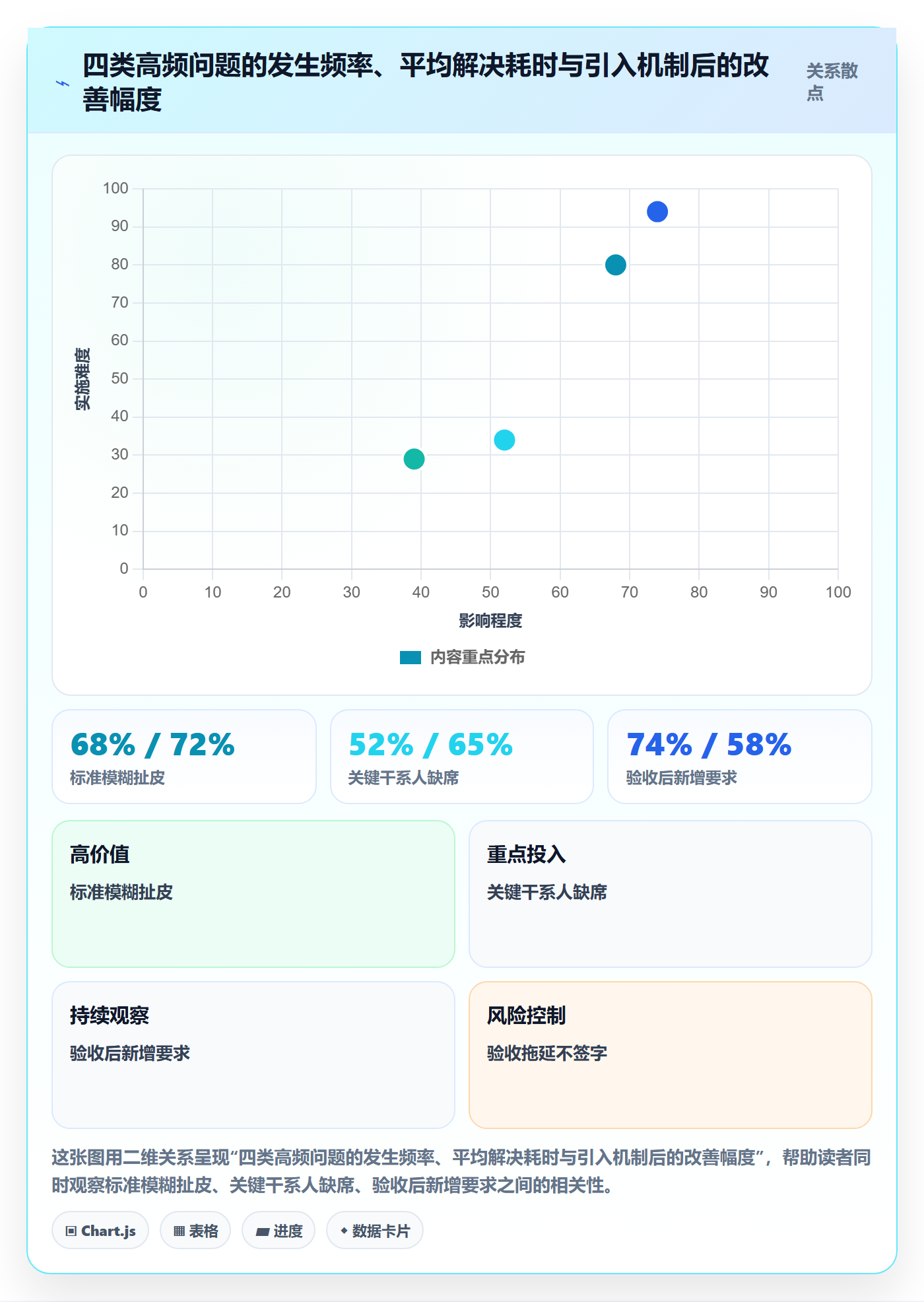 验收标准最佳实践:跨部门团队项目目标落地方案,常见问题