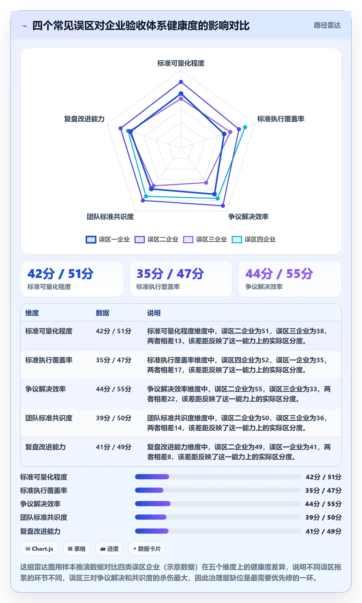 任务验收验收标准全流程:管理层落地方案与一文讲清