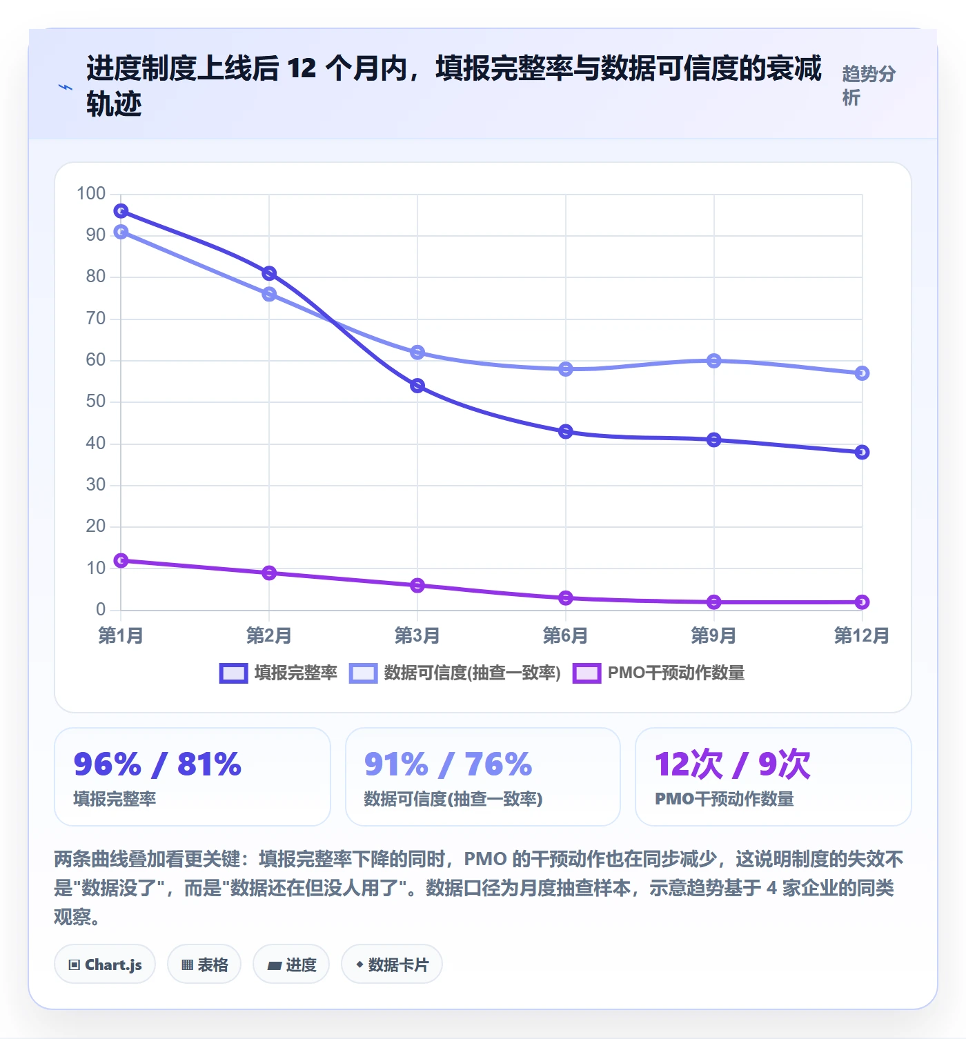 实际进度管理指南:PMO如何做好进度管理,制度设计全流程