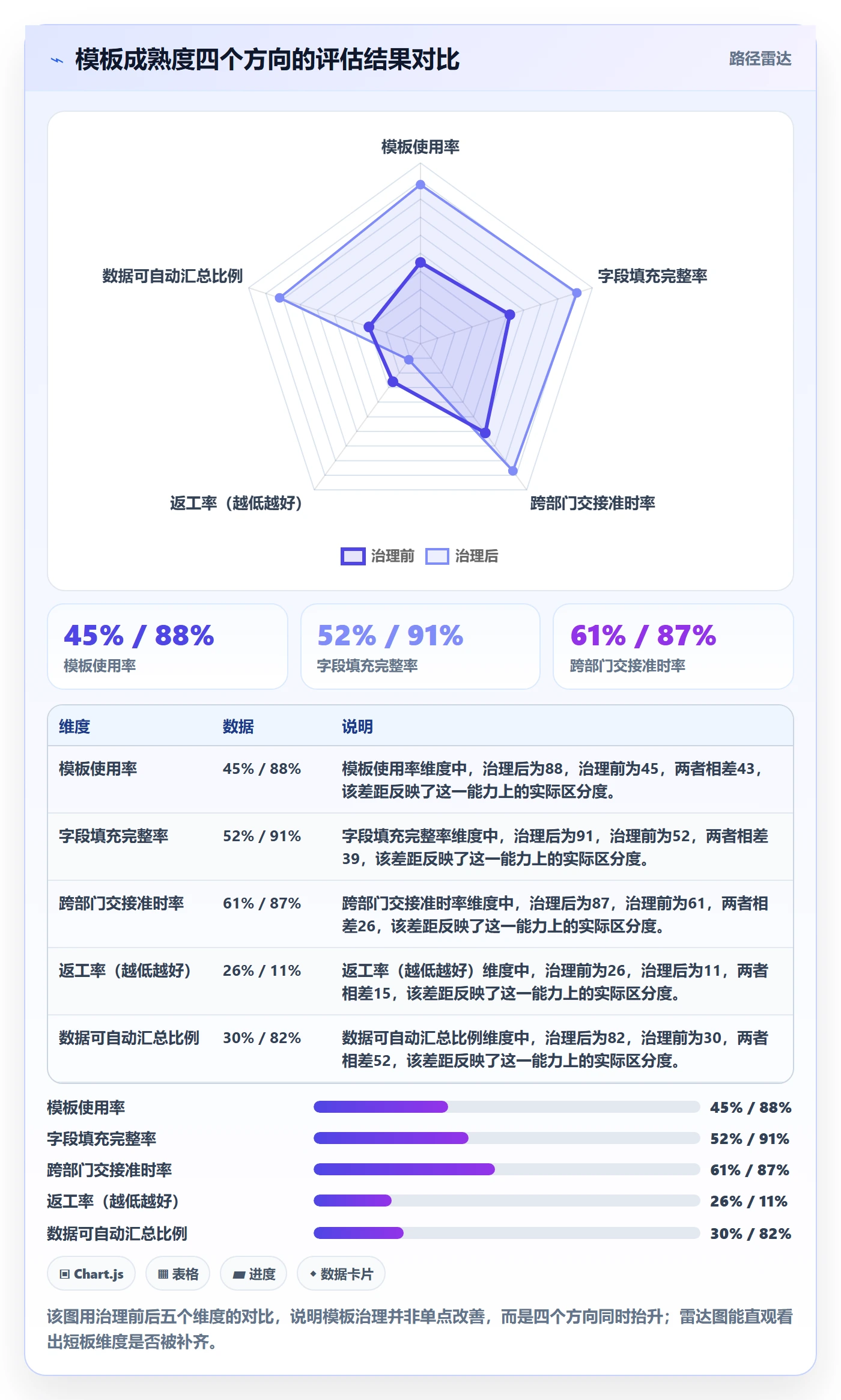 项目模板流程与规范：跨部门团队项目模板实操方法关键指标