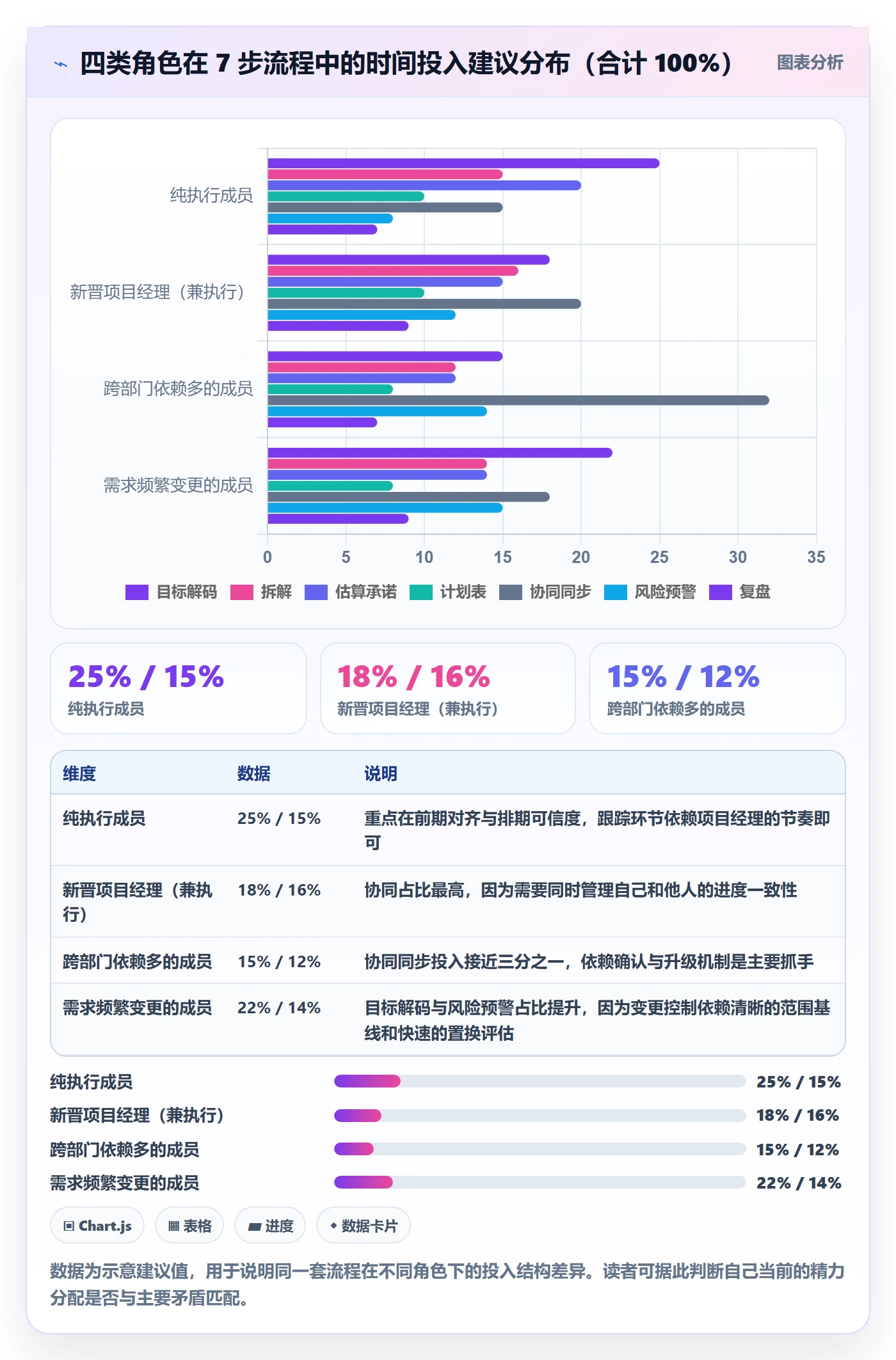 项目计划管理指南:项目成员如何做好项目规划,实操方法全流程