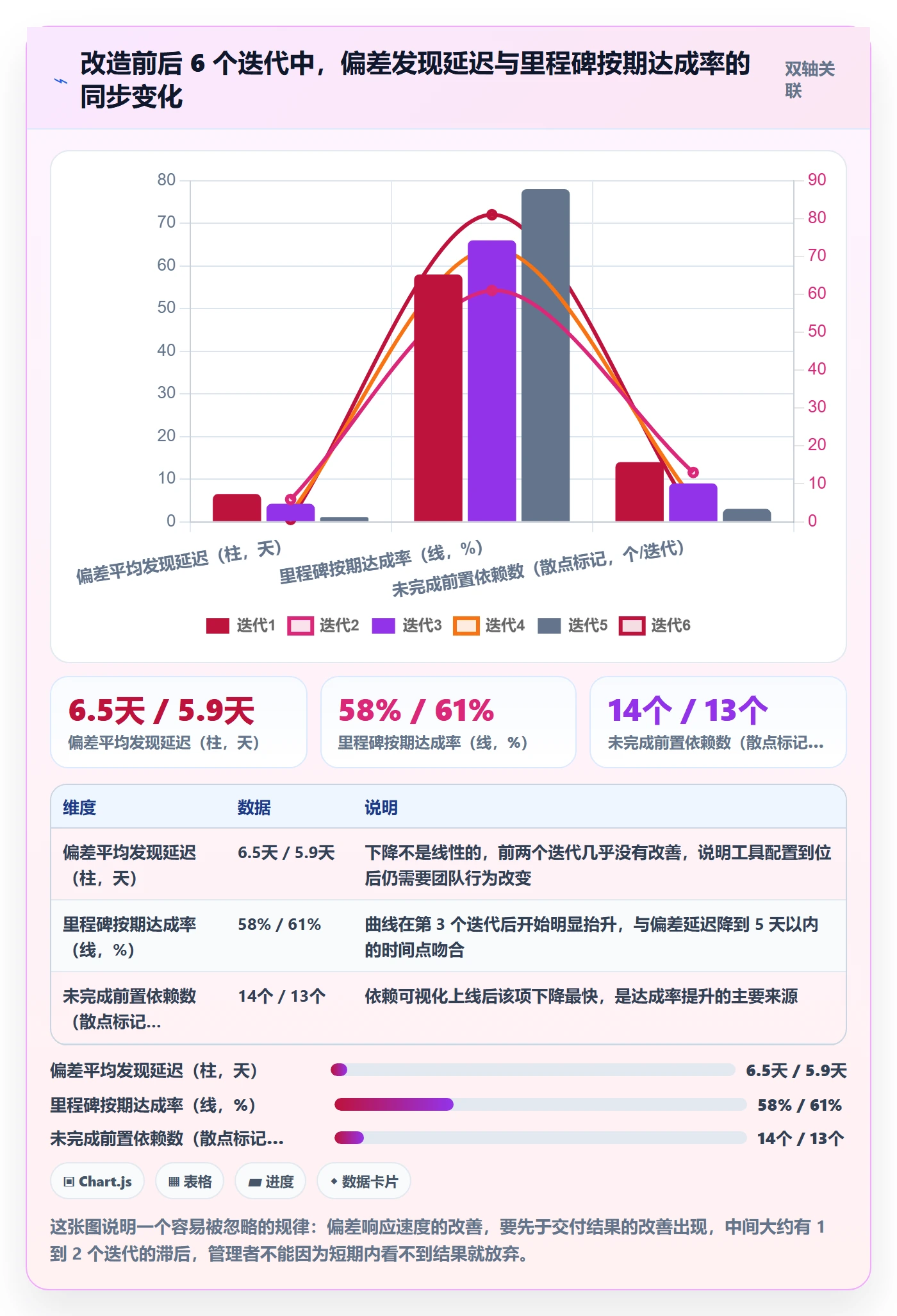 进度偏差落地方案:项目负责人开展进度管理的流程优化案例解析