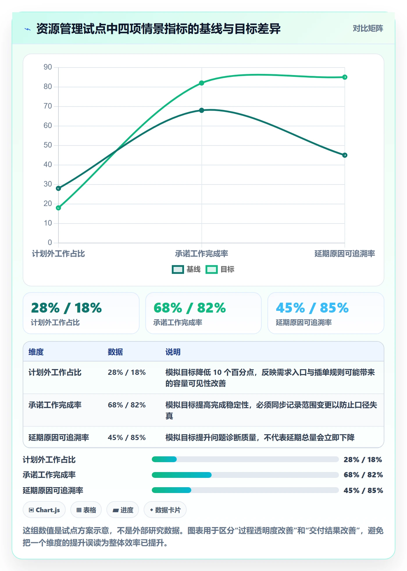 资源分配管理方法大全：研发团队资源管理效率提升落地清单