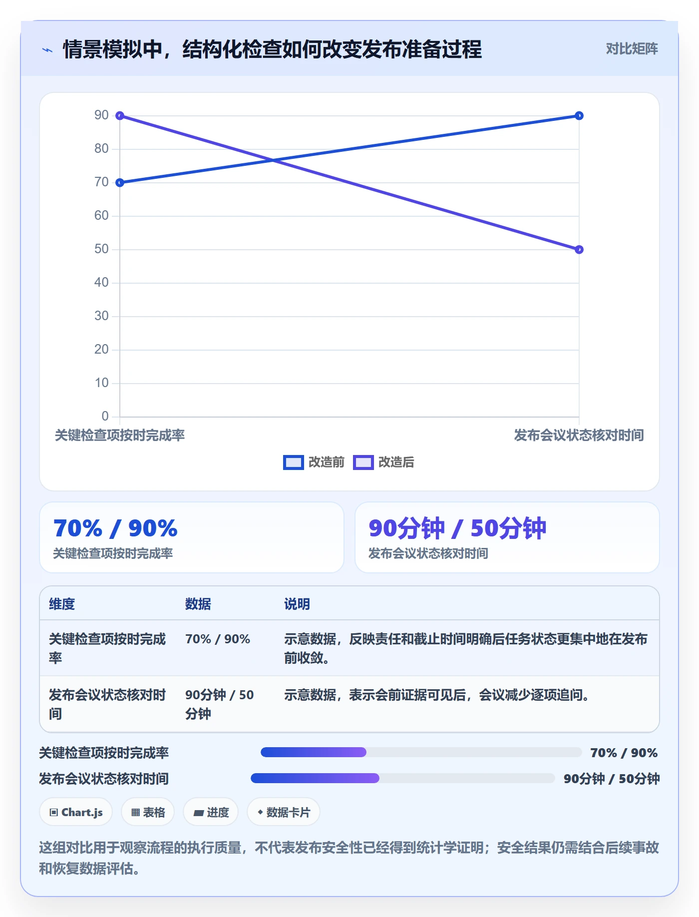 发布检查落地方案:项目经理开展发布管理的协同管理案例解析