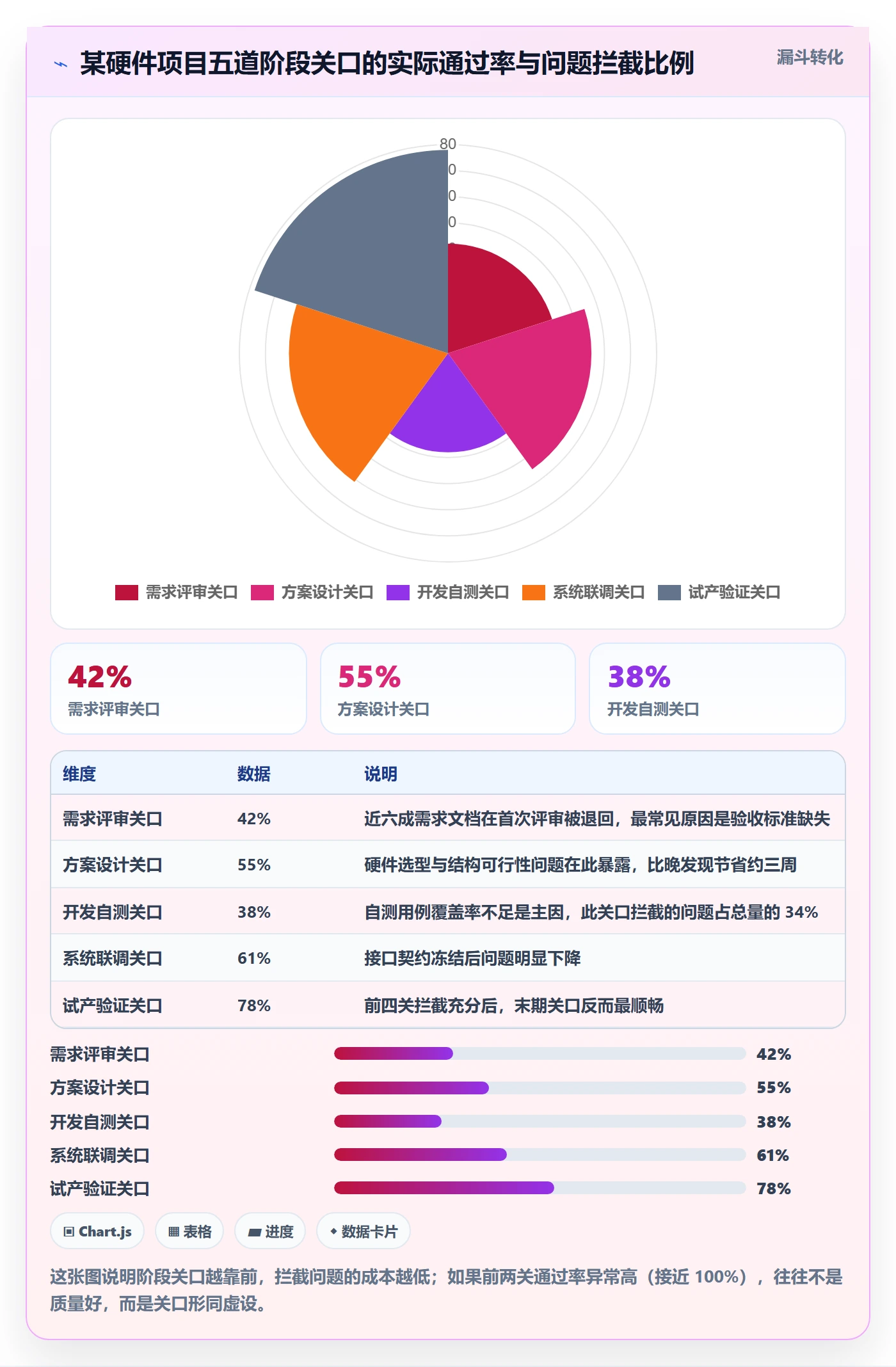 阶段进度管理方法大全：PMO进度管理入门指南落地清单