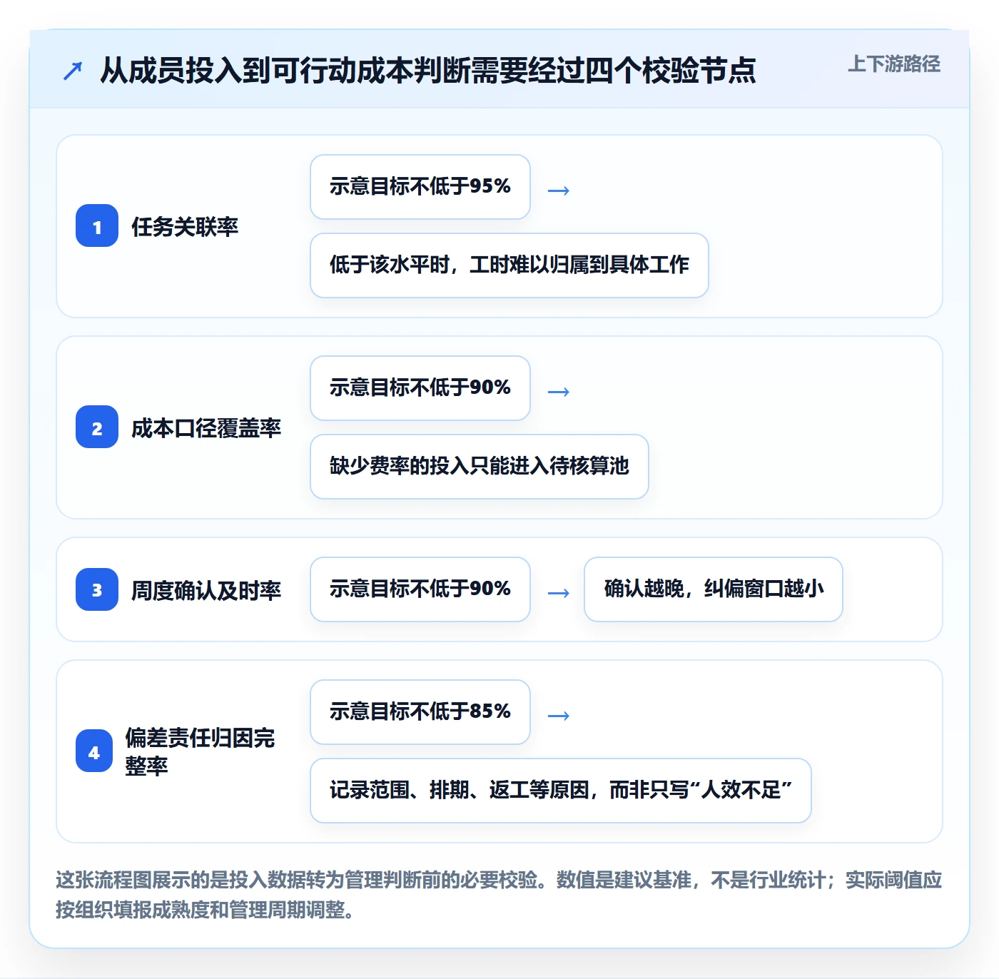 费用怎么做？项目成员数据分析：成本管理从0到1